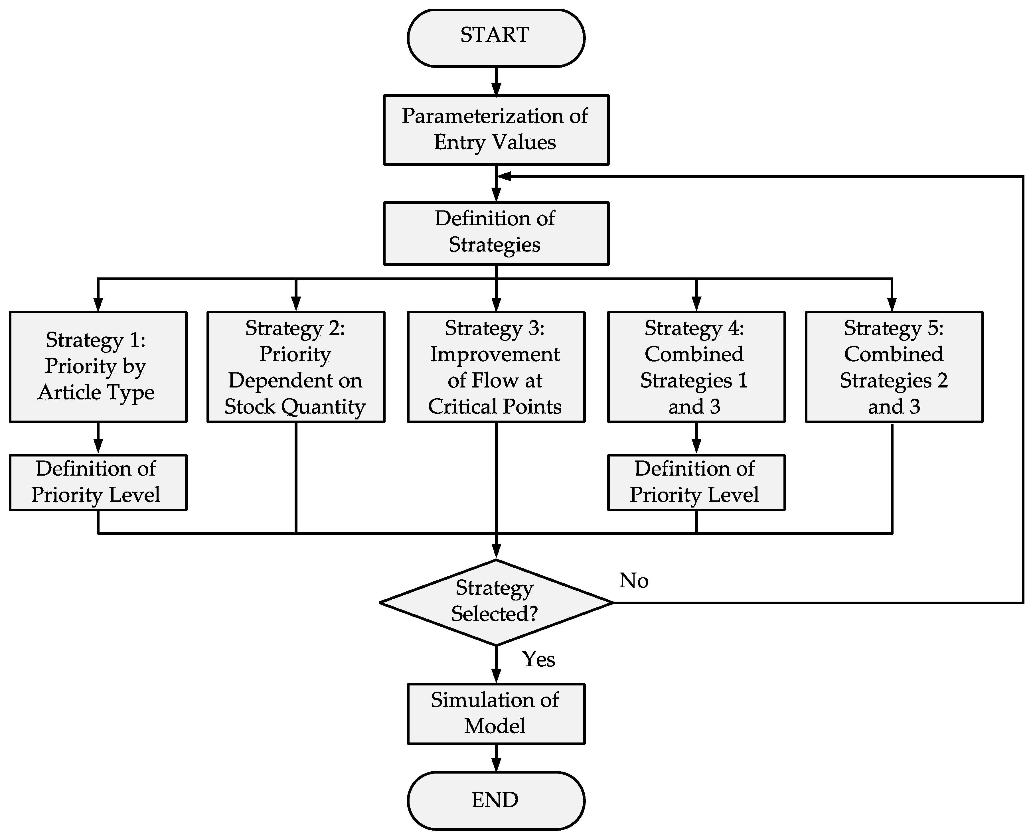 Sustainability 13 02947 g003