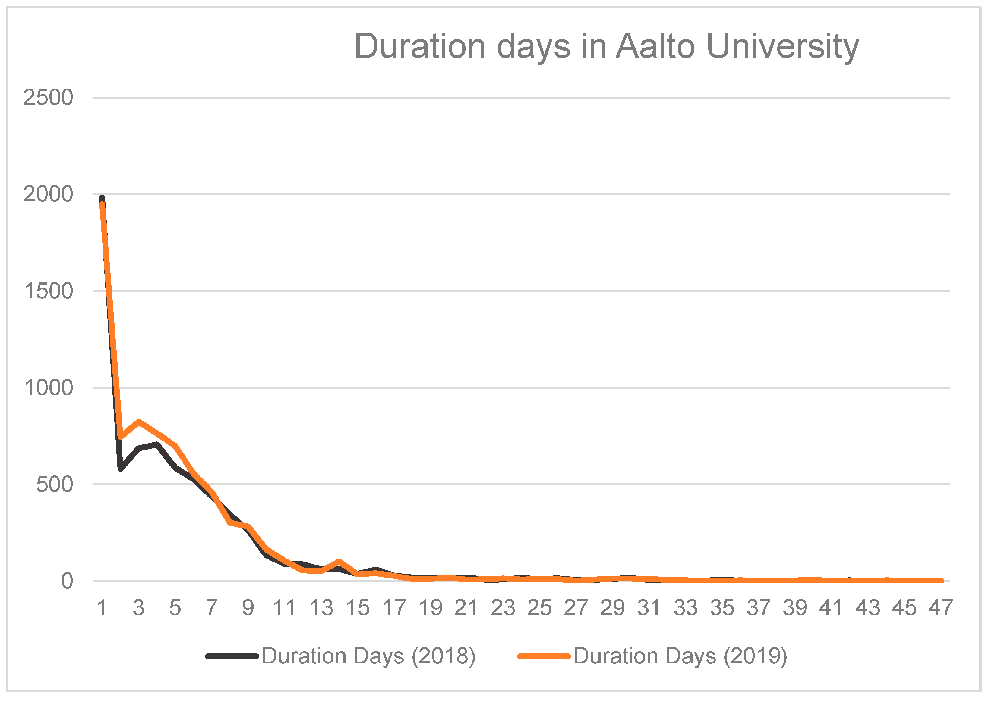 Sustainability 13 02948 g005