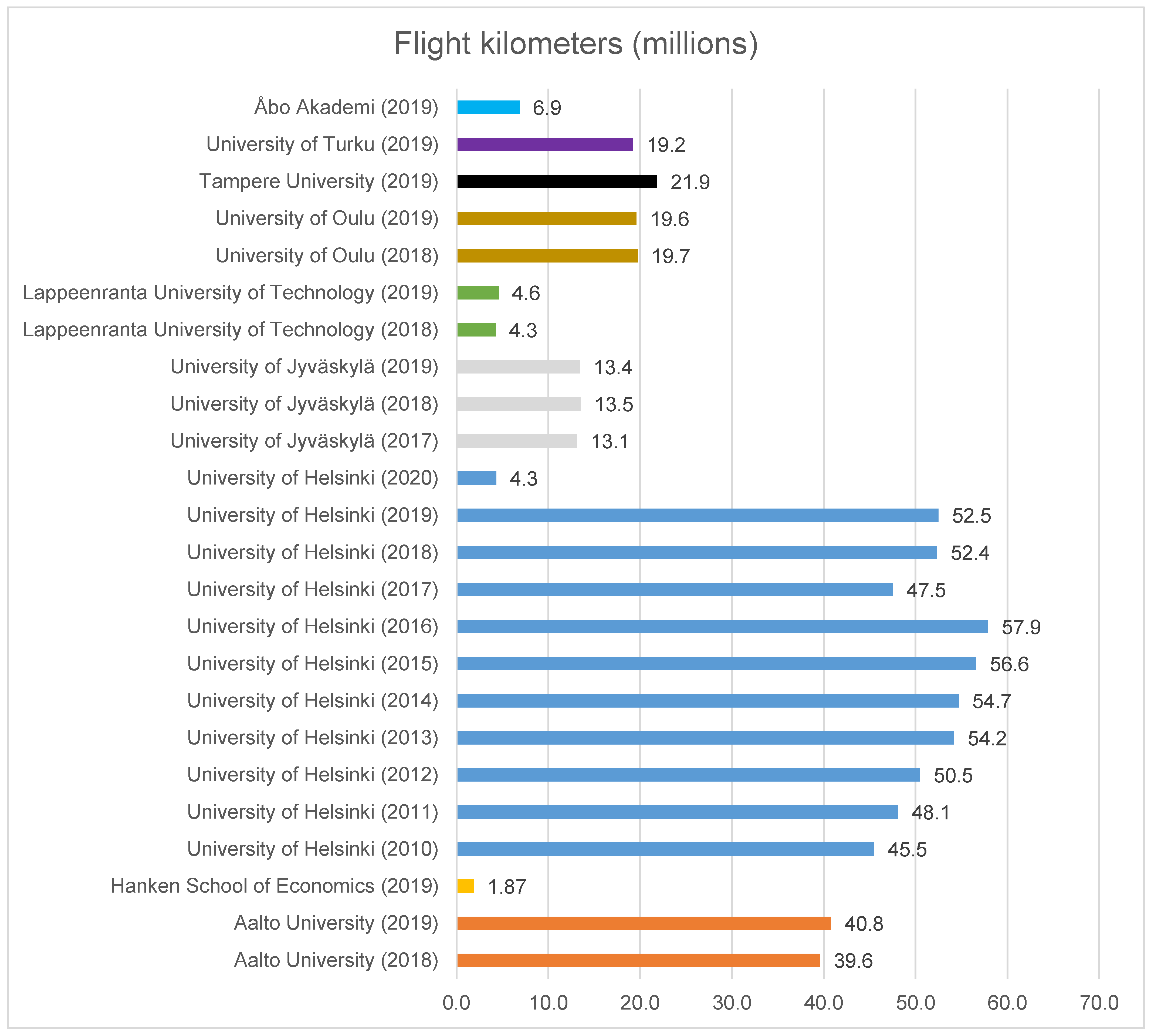 Sustainability 13 02948 g010
