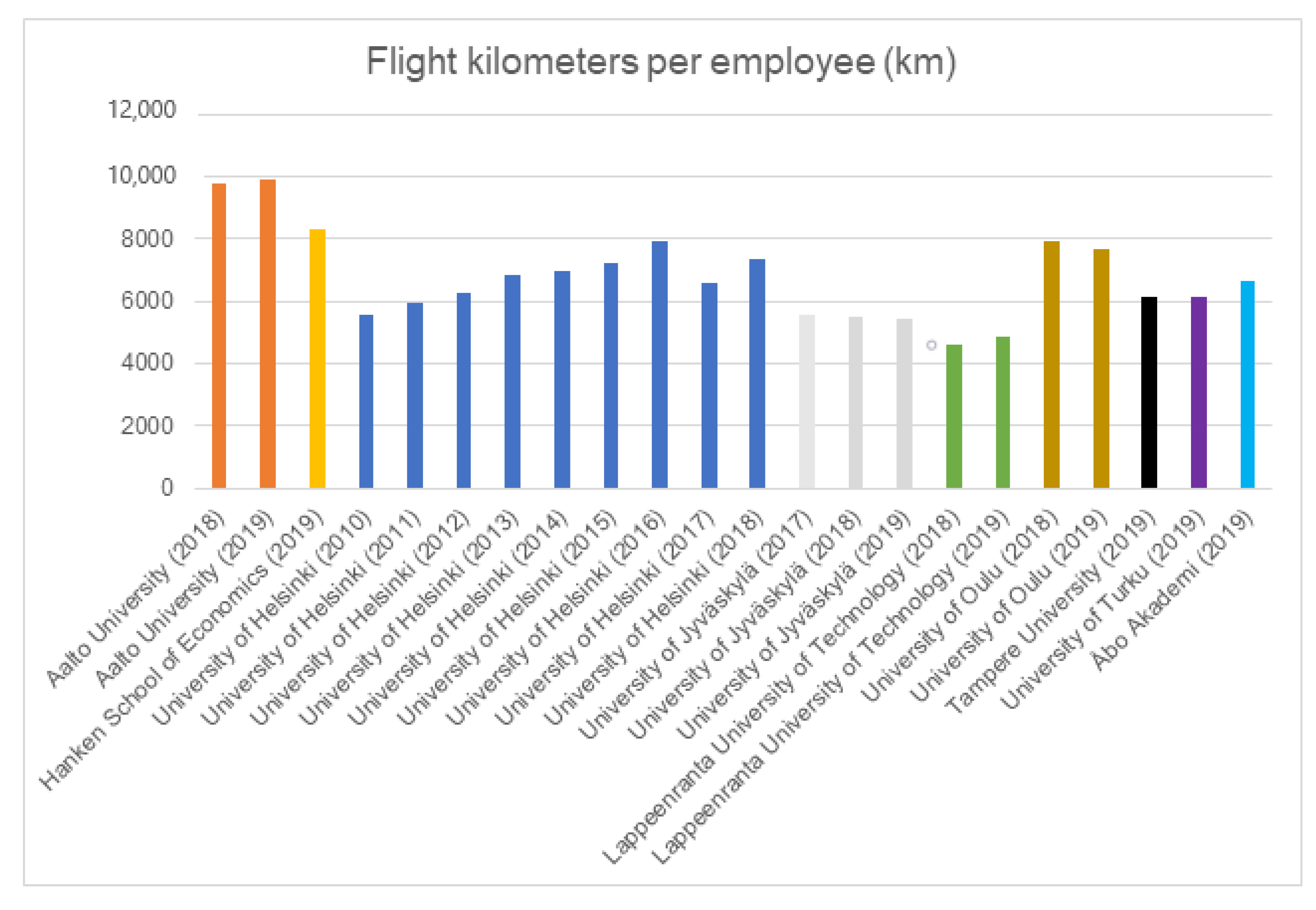 Sustainability 13 02948 g011