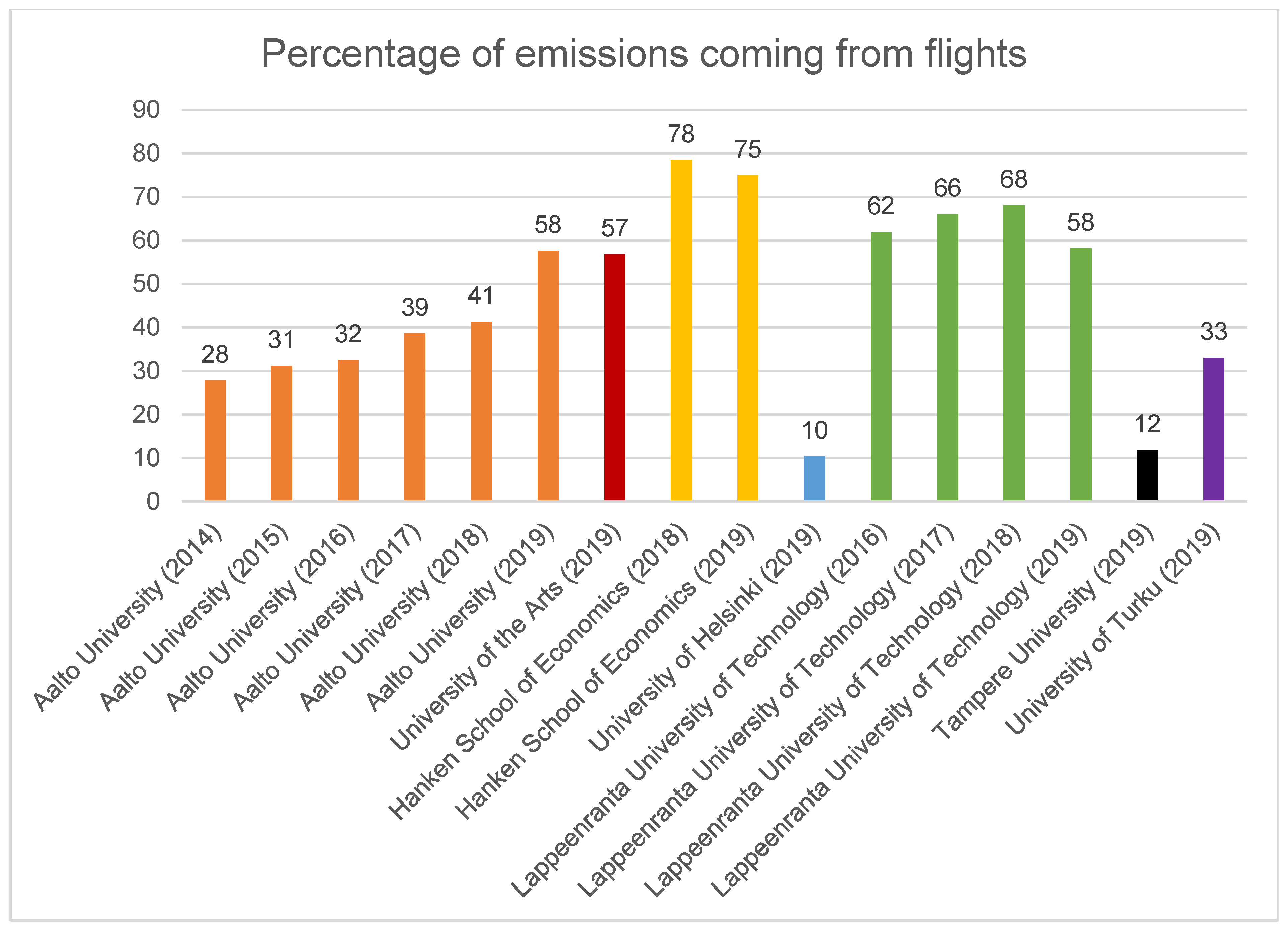 Sustainability 13 02948 g014