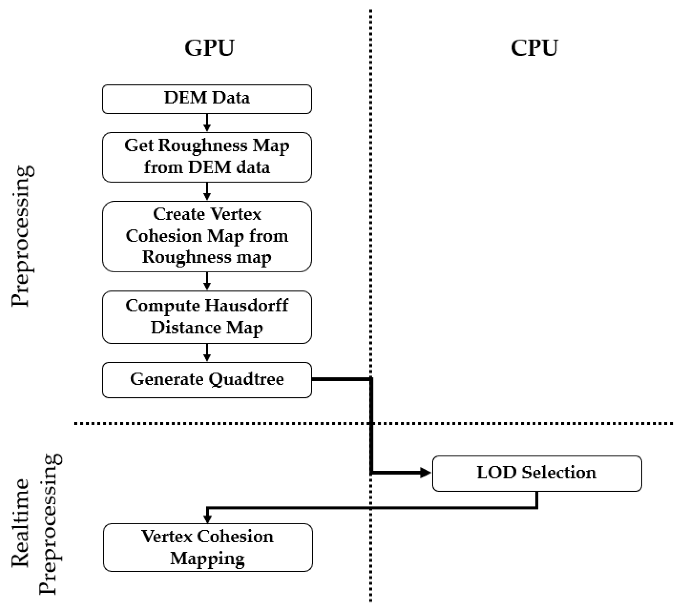 Sustainability 13 02950 g001