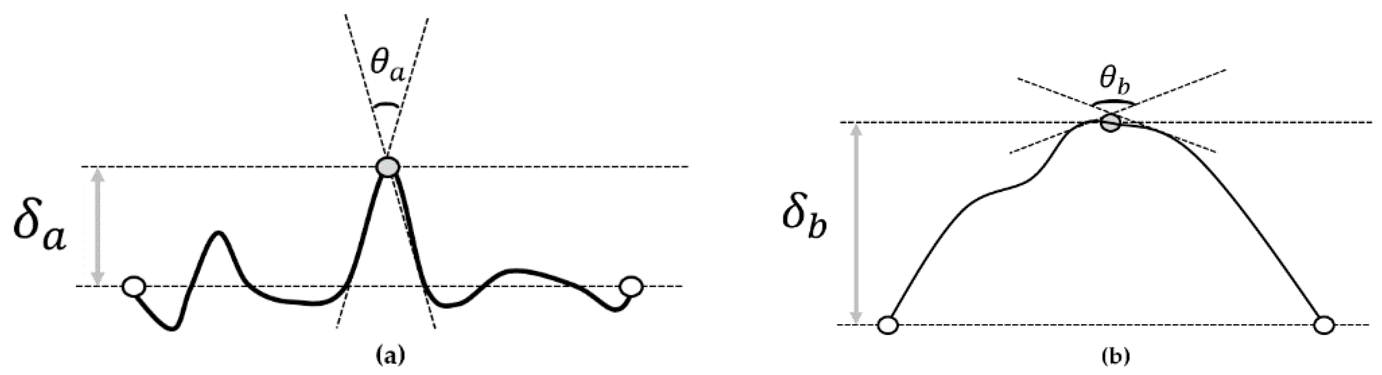 Sustainability 13 02950 g002