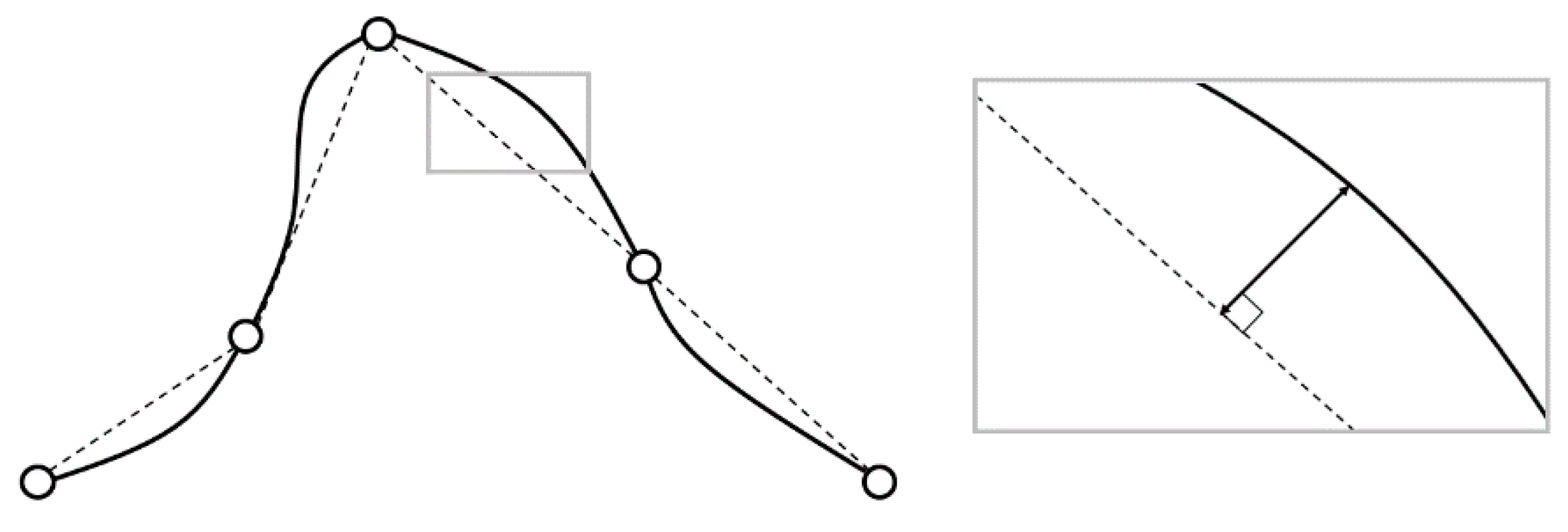 Sustainability 13 02950 g005