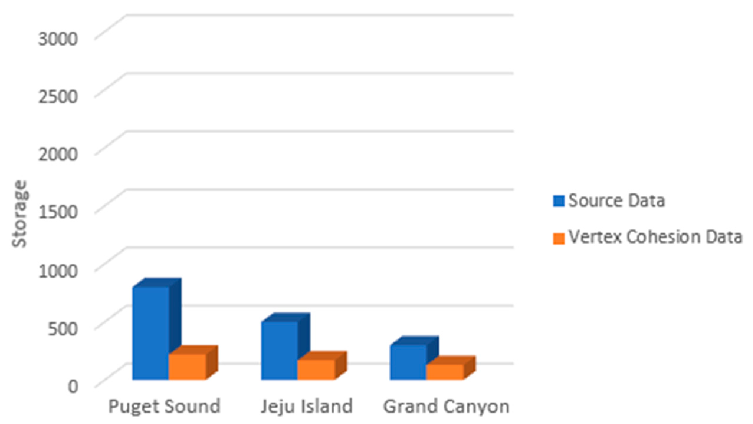 Sustainability 13 02950 g007