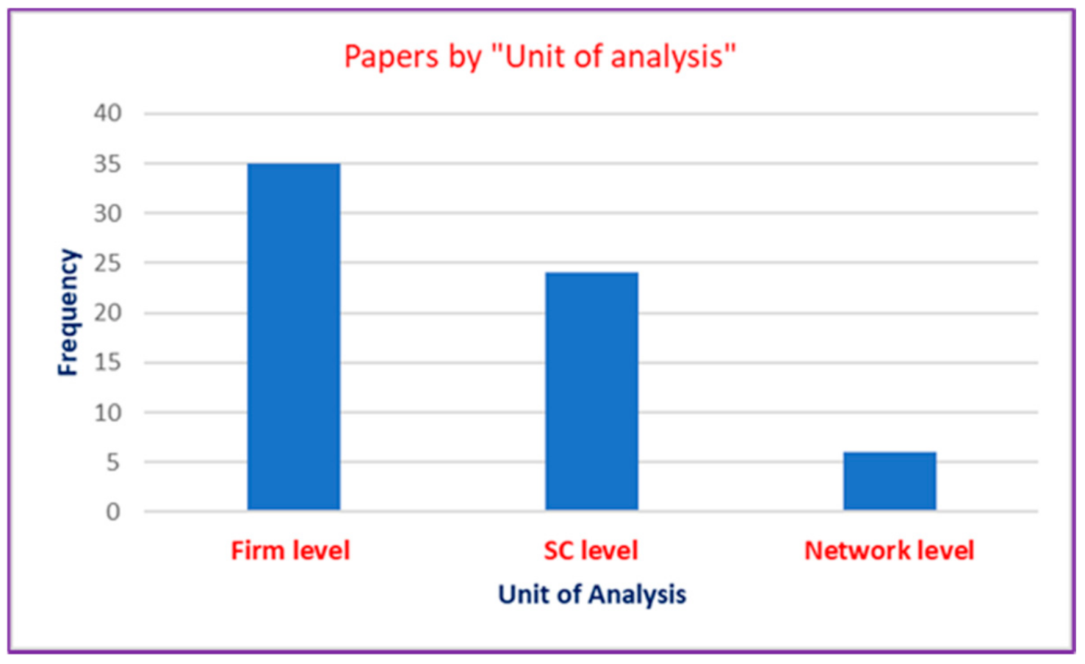 Sustainability 13 02956 g002