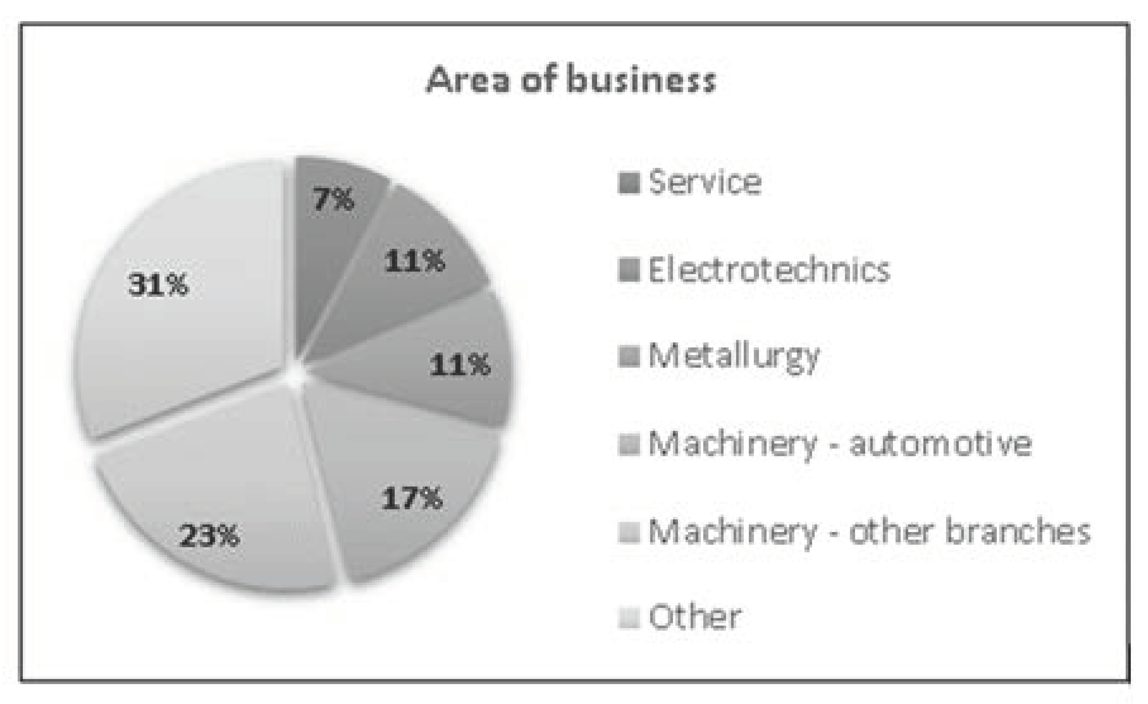 Sustainability 13 02957 g004 Sustainability 13 02957 g004