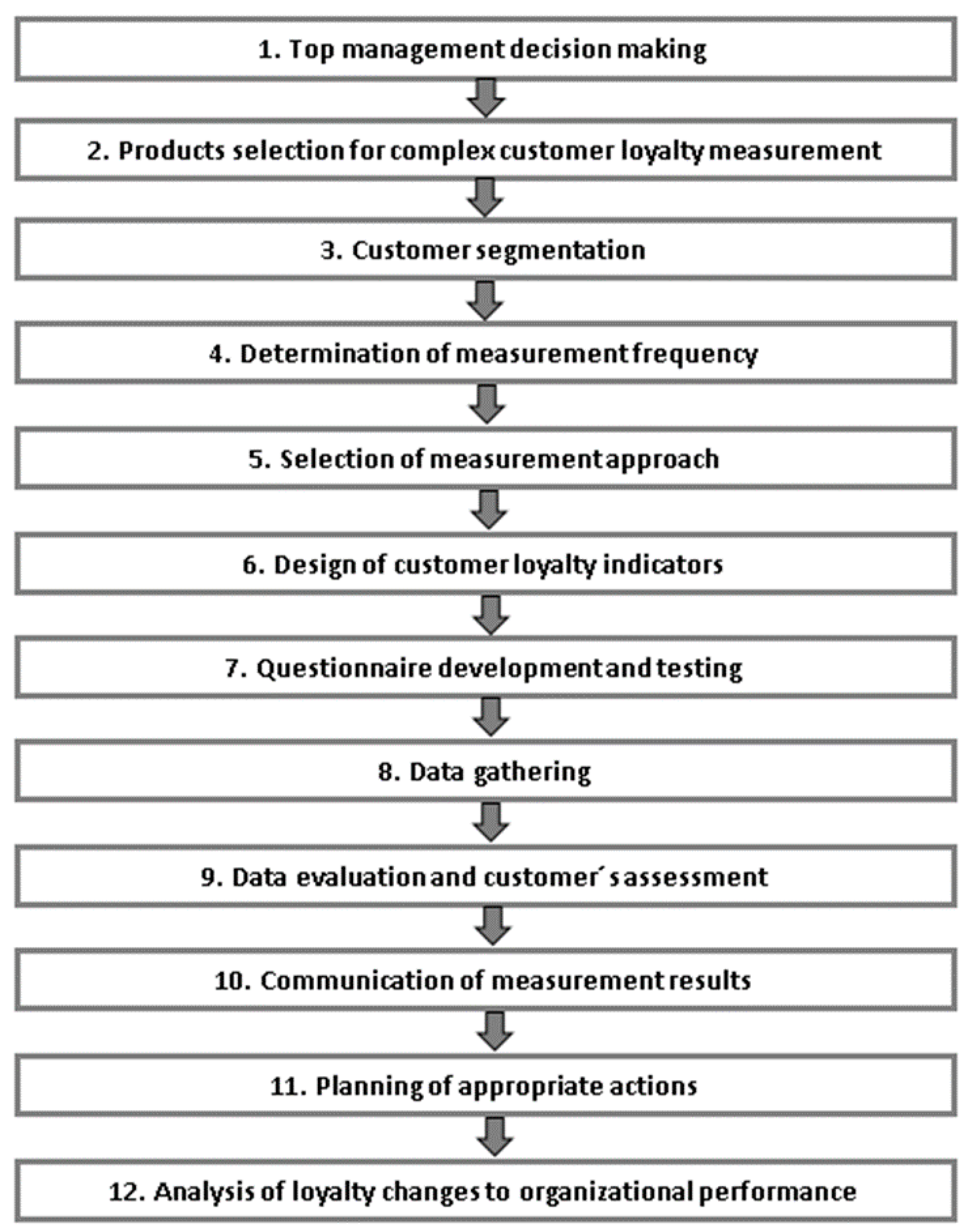 Sustainability 13 02957 g005 Sustainability 13 02957 g005