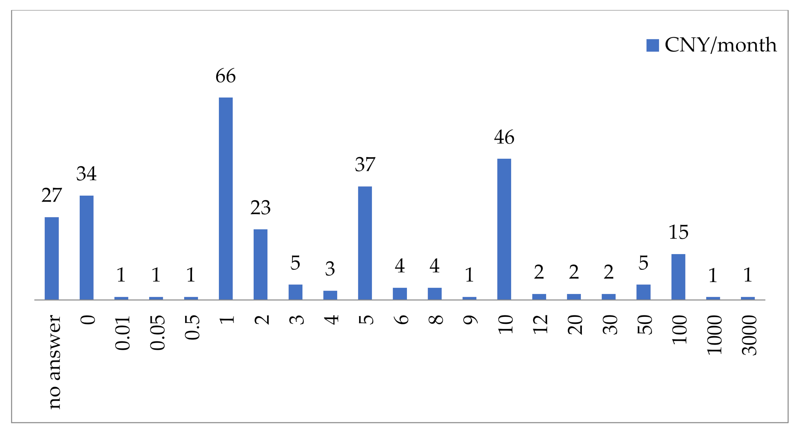 Sustainability 13 02960 g002 Sustainability 13 02960 g002