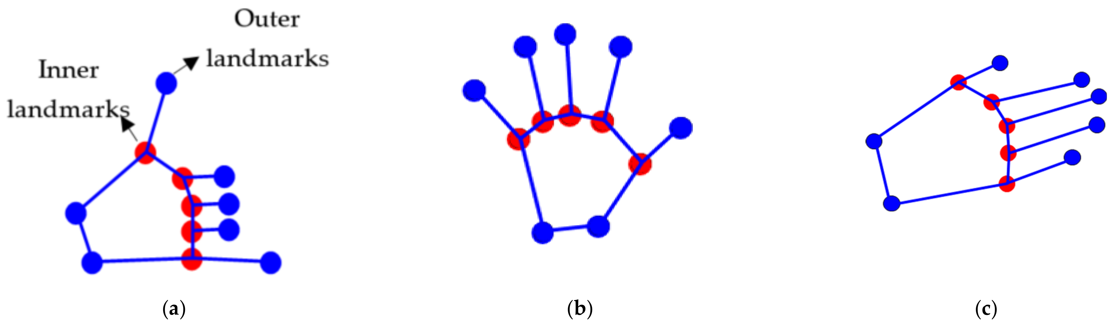 Sustainability 13 02961 g006