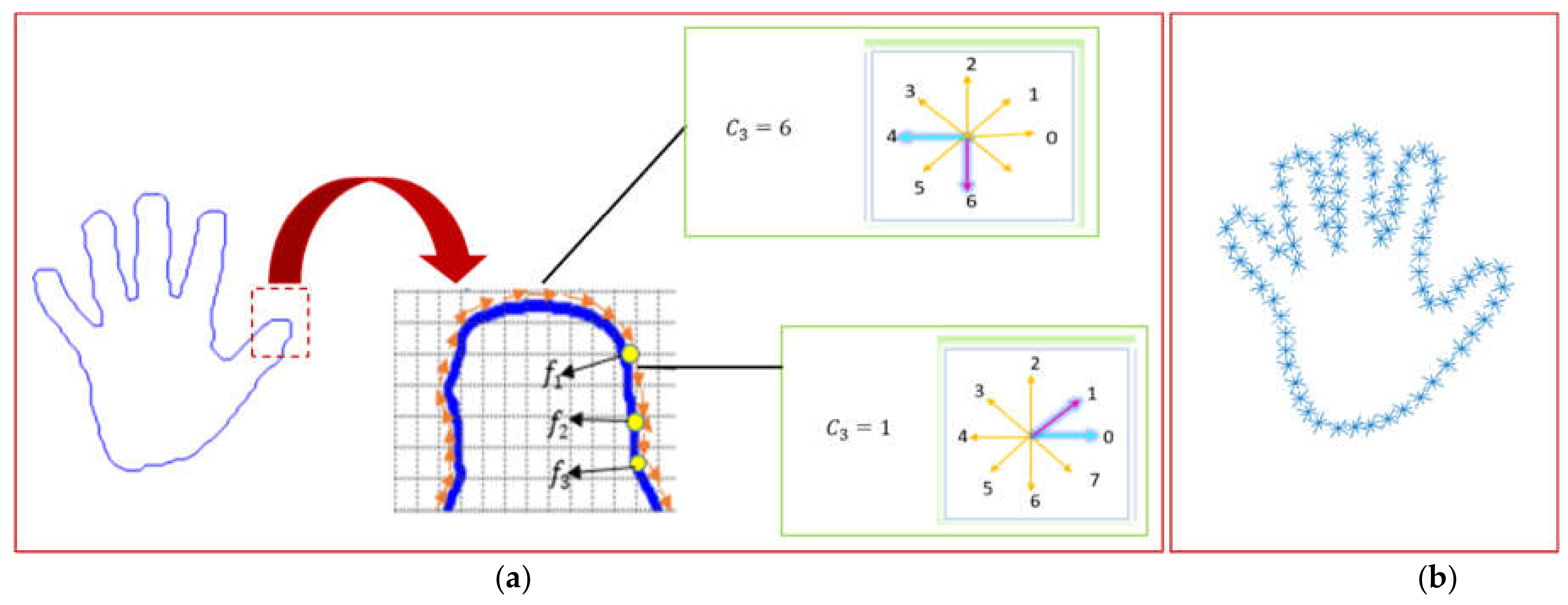 Sustainability 13 02961 g012