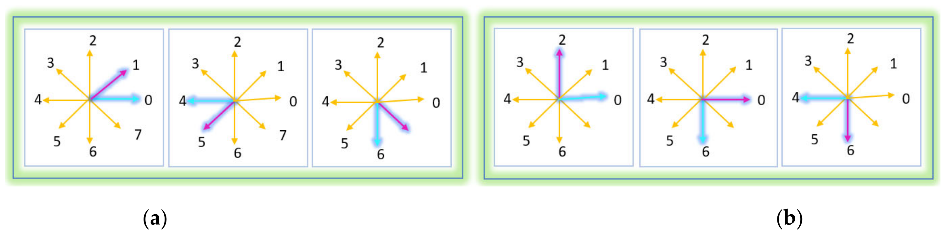 Sustainability 13 02961 g013