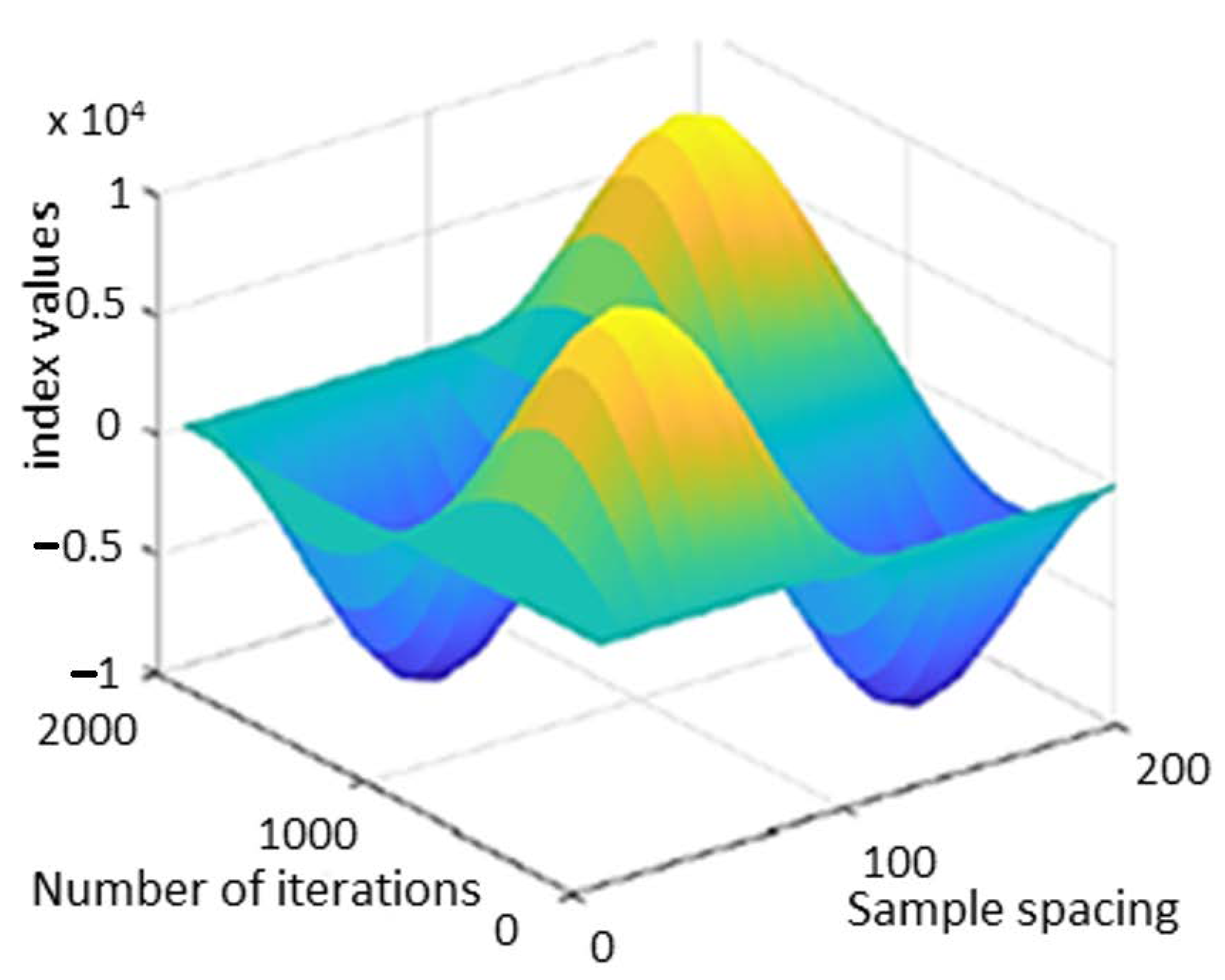 Sustainability 13 02961 g014