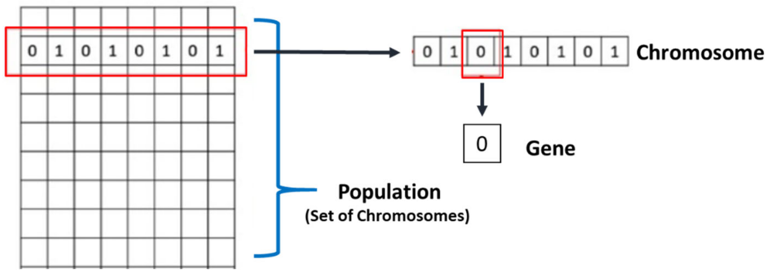 Sustainability 13 02961 g015