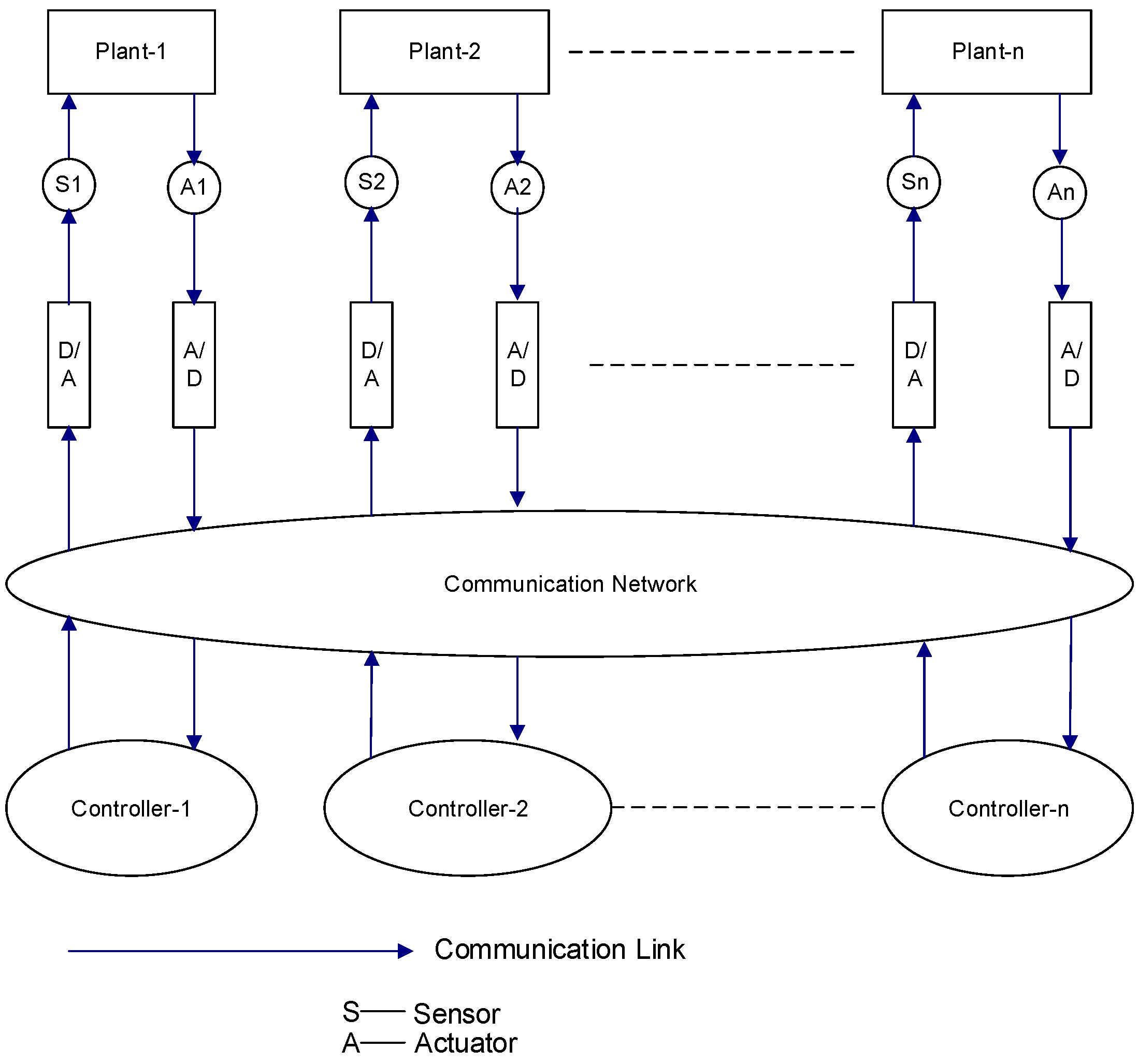 Sustainability 13 02962 g007