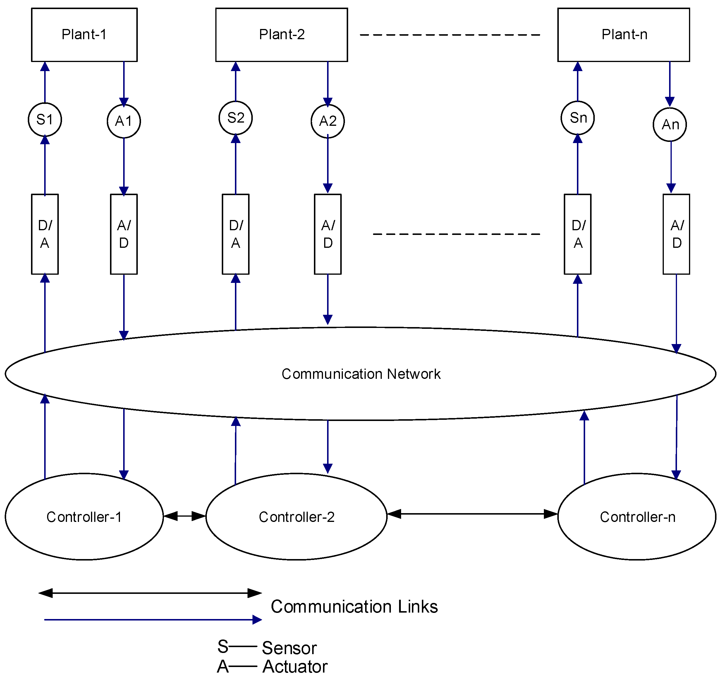 Sustainability 13 02962 g008