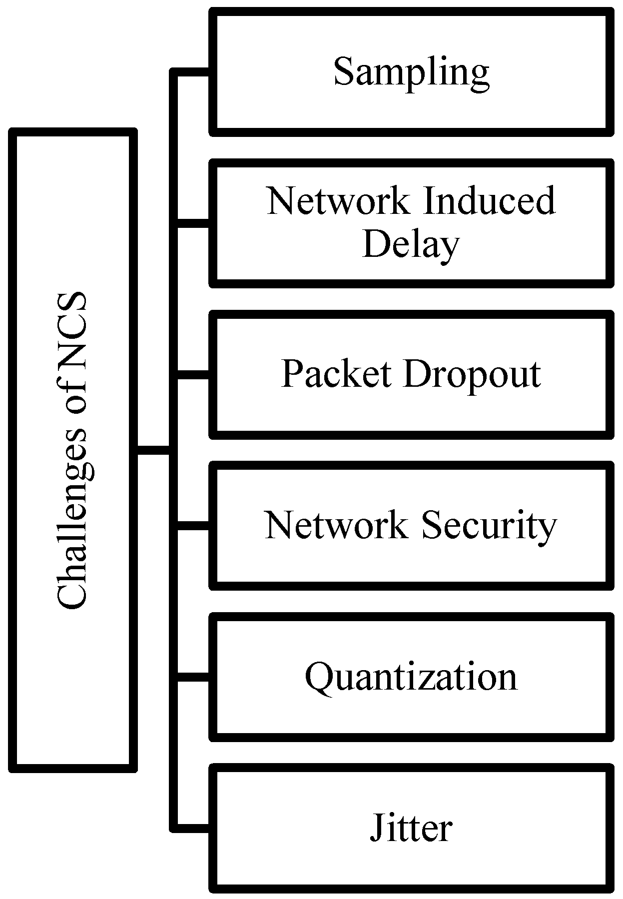 Sustainability 13 02962 g011