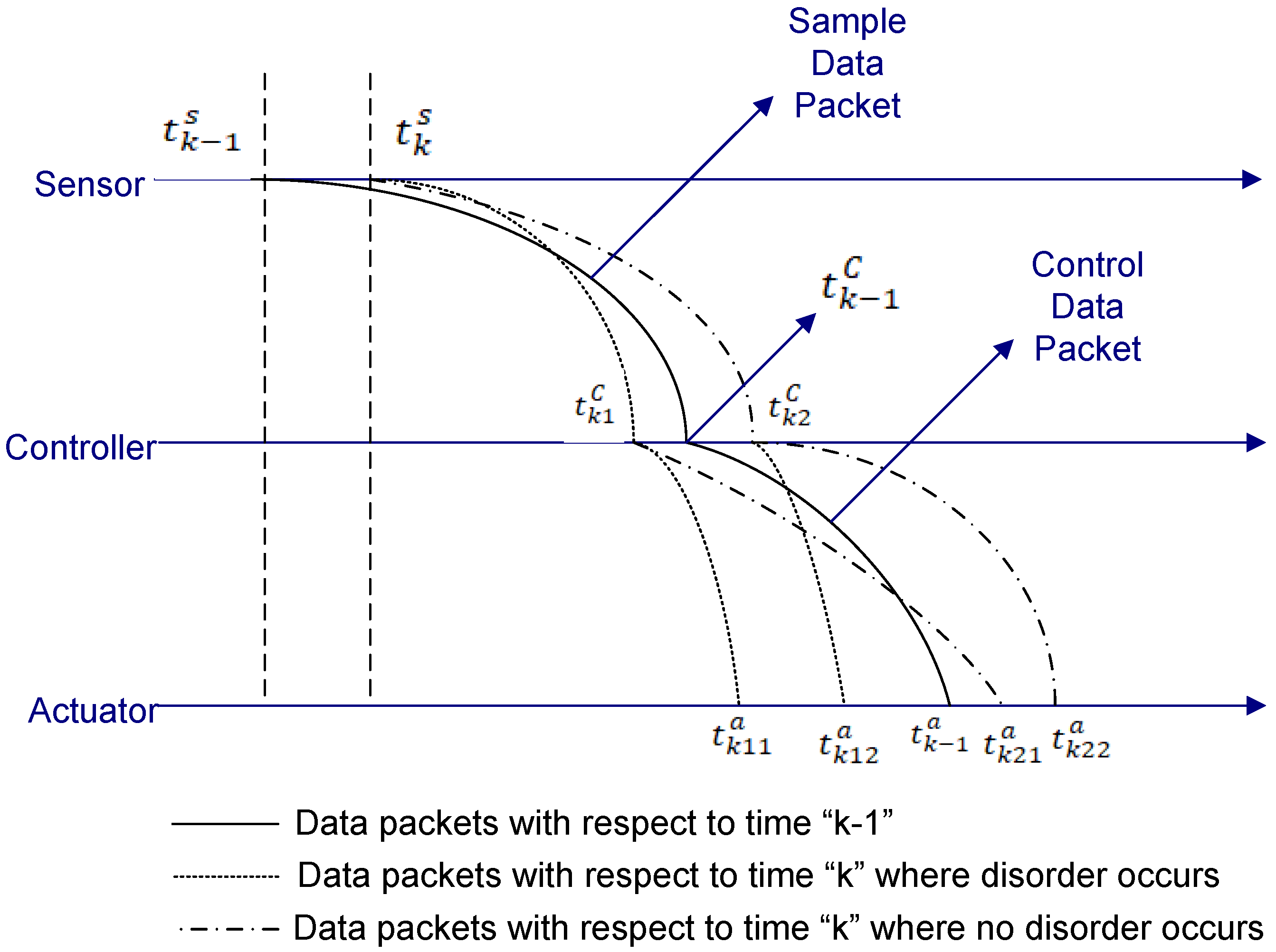 Sustainability 13 02962 g013