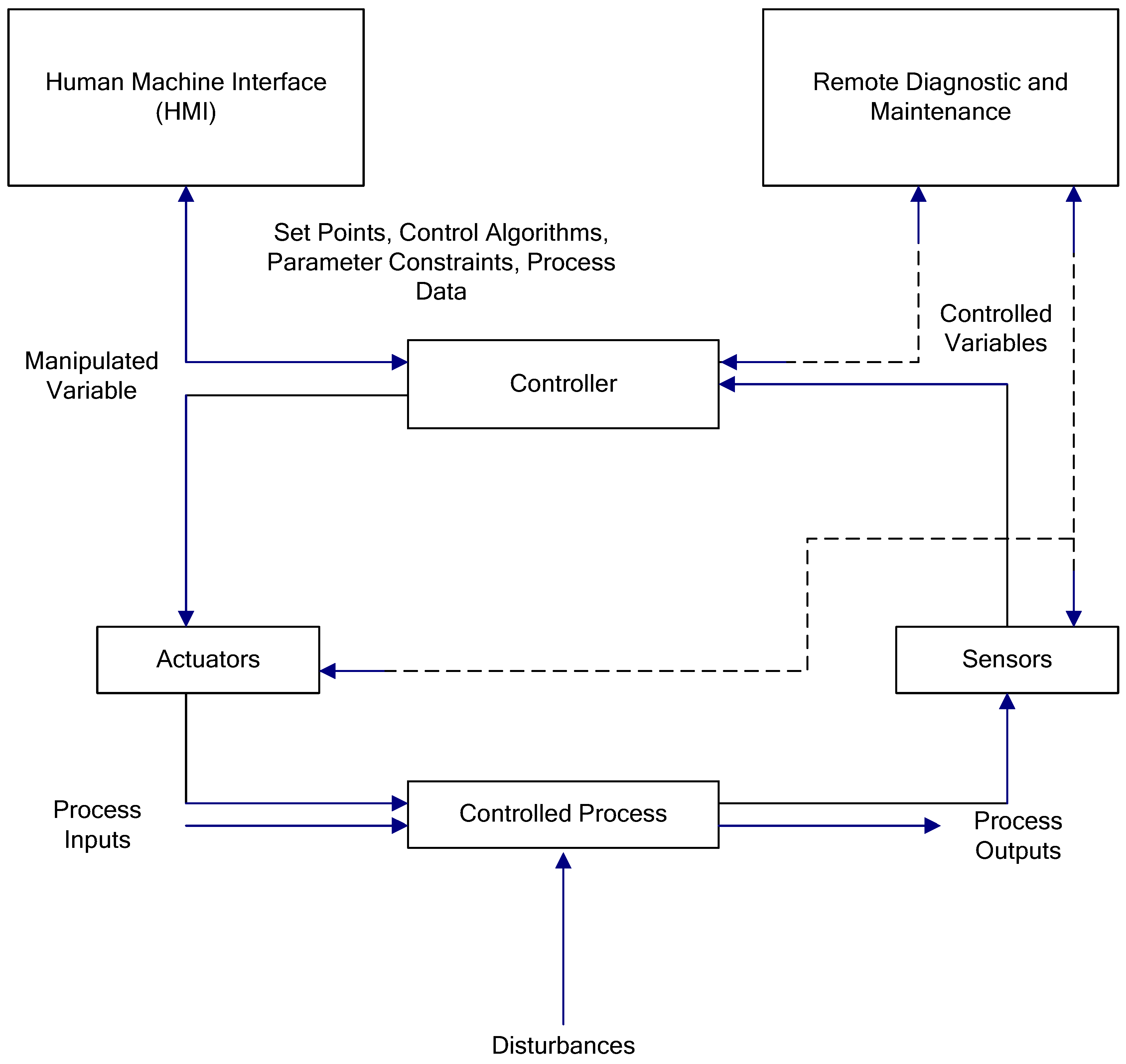 Sustainability 13 02962 g018