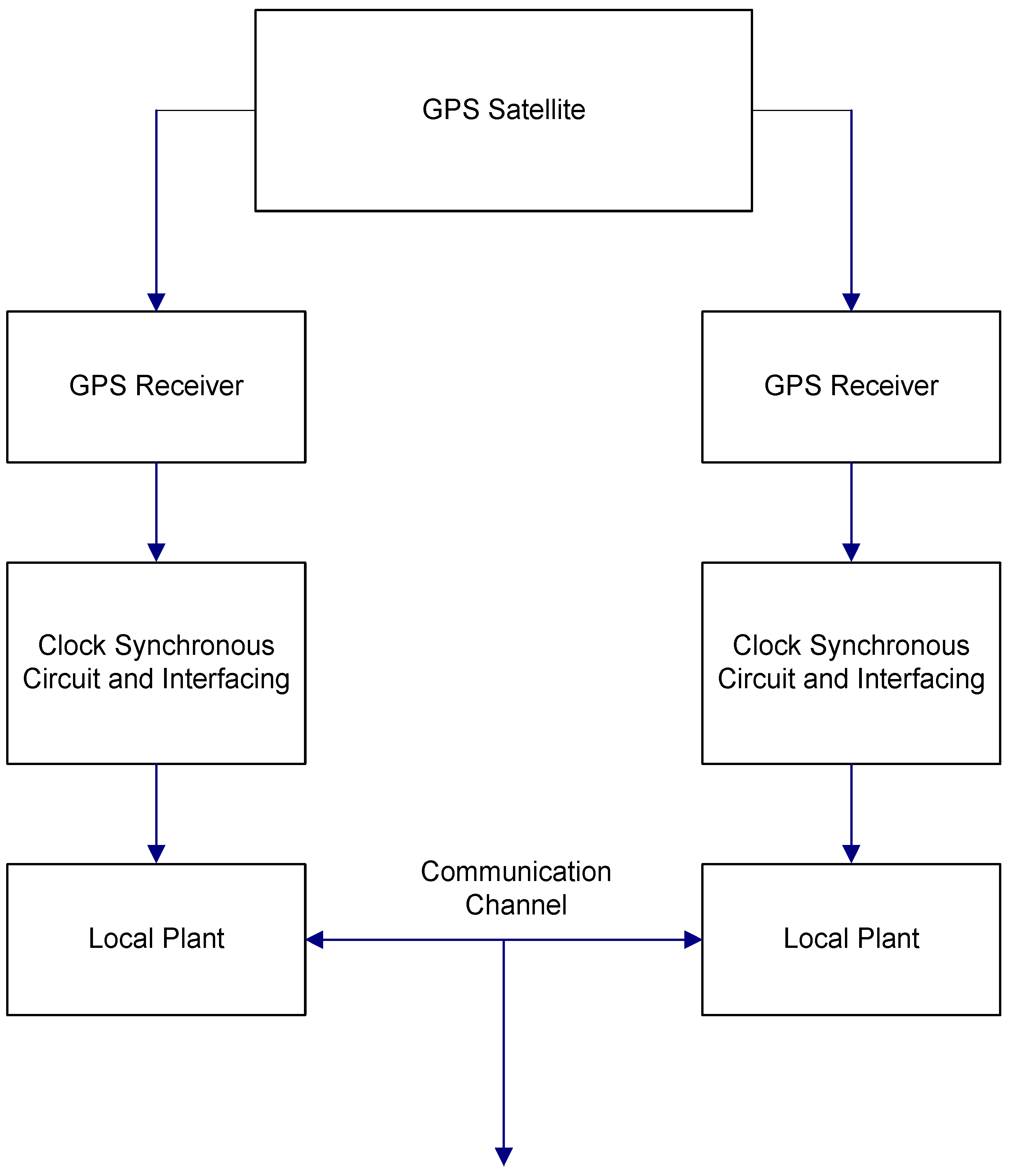 Sustainability 13 02962 g020