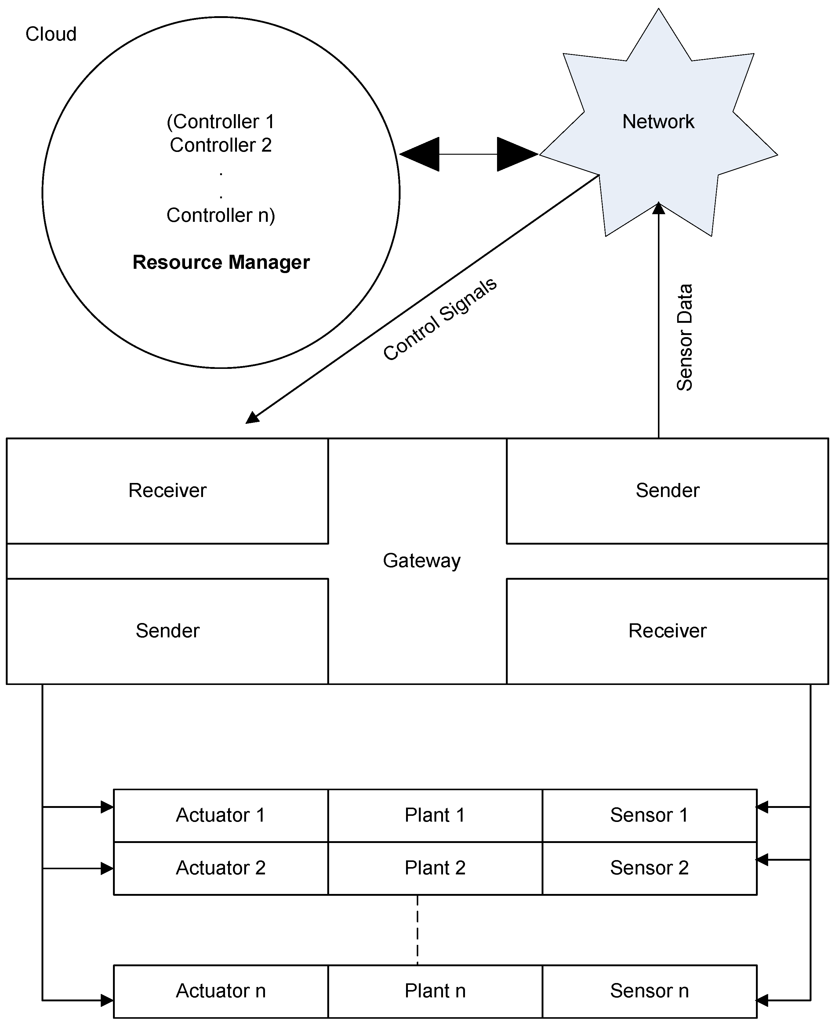 Sustainability 13 02962 g021