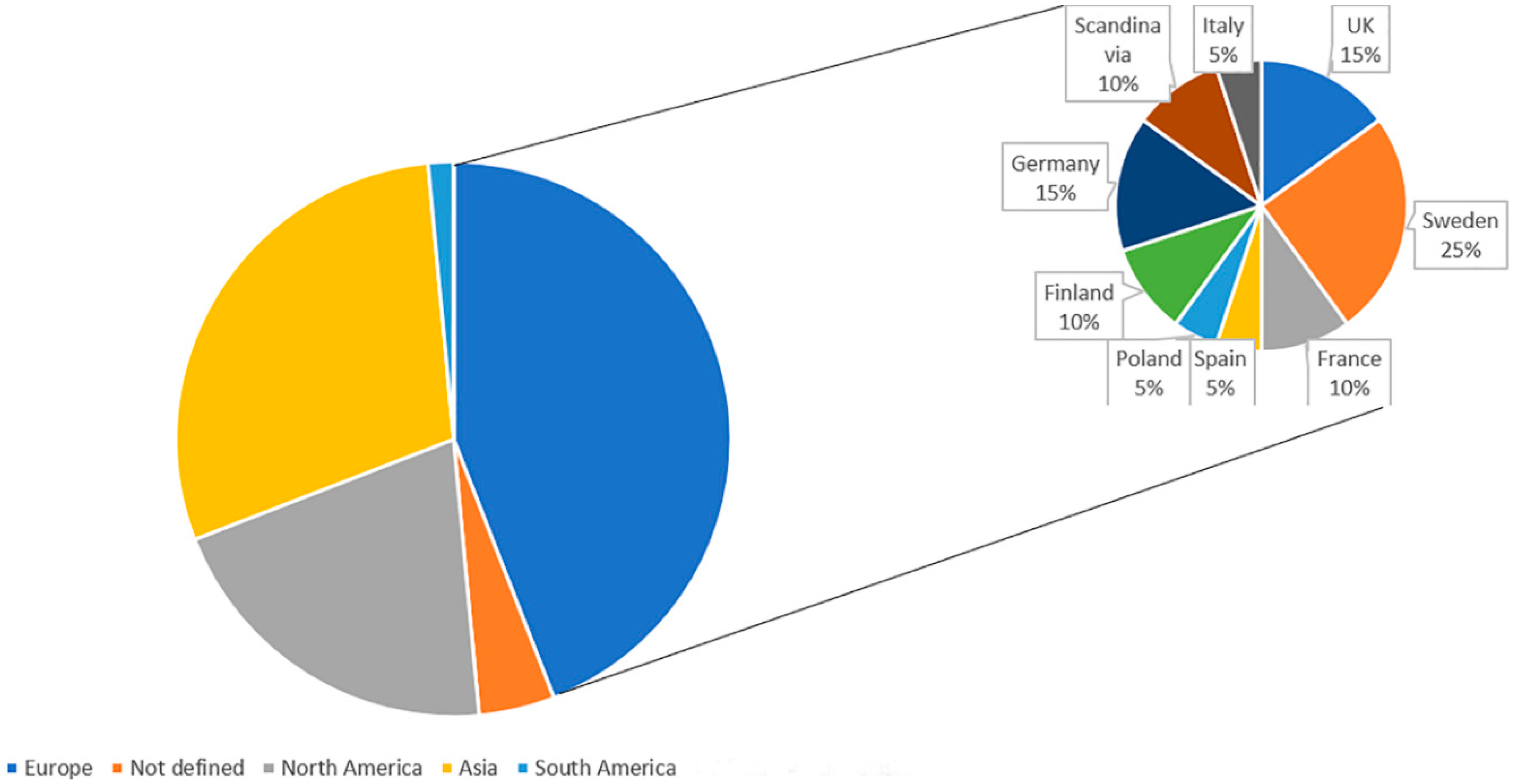 Sustainability 13 02965 g002 Sustainability 13 02965 g002