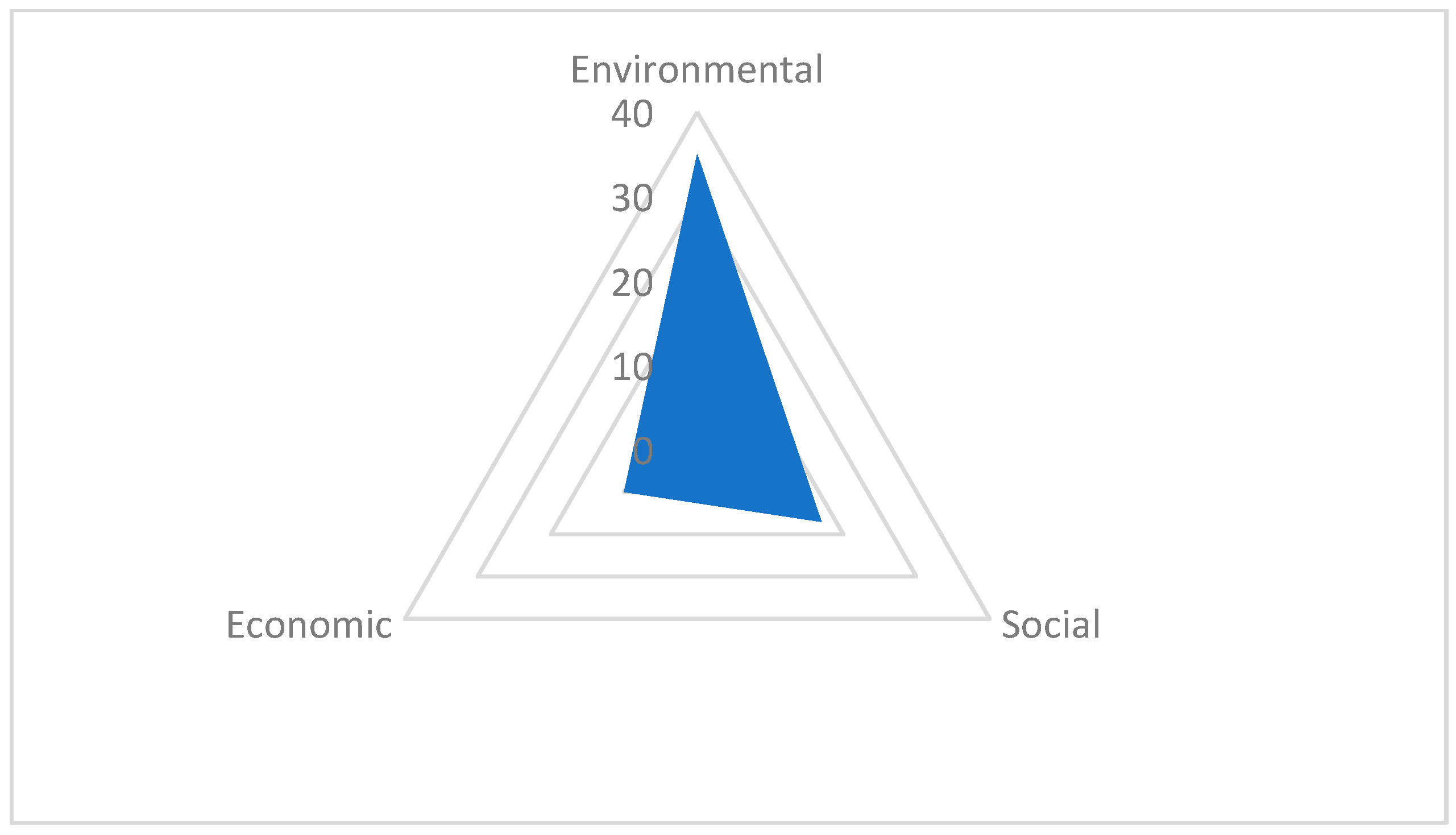 Sustainability 13 02965 g003 Sustainability 13 02965 g003