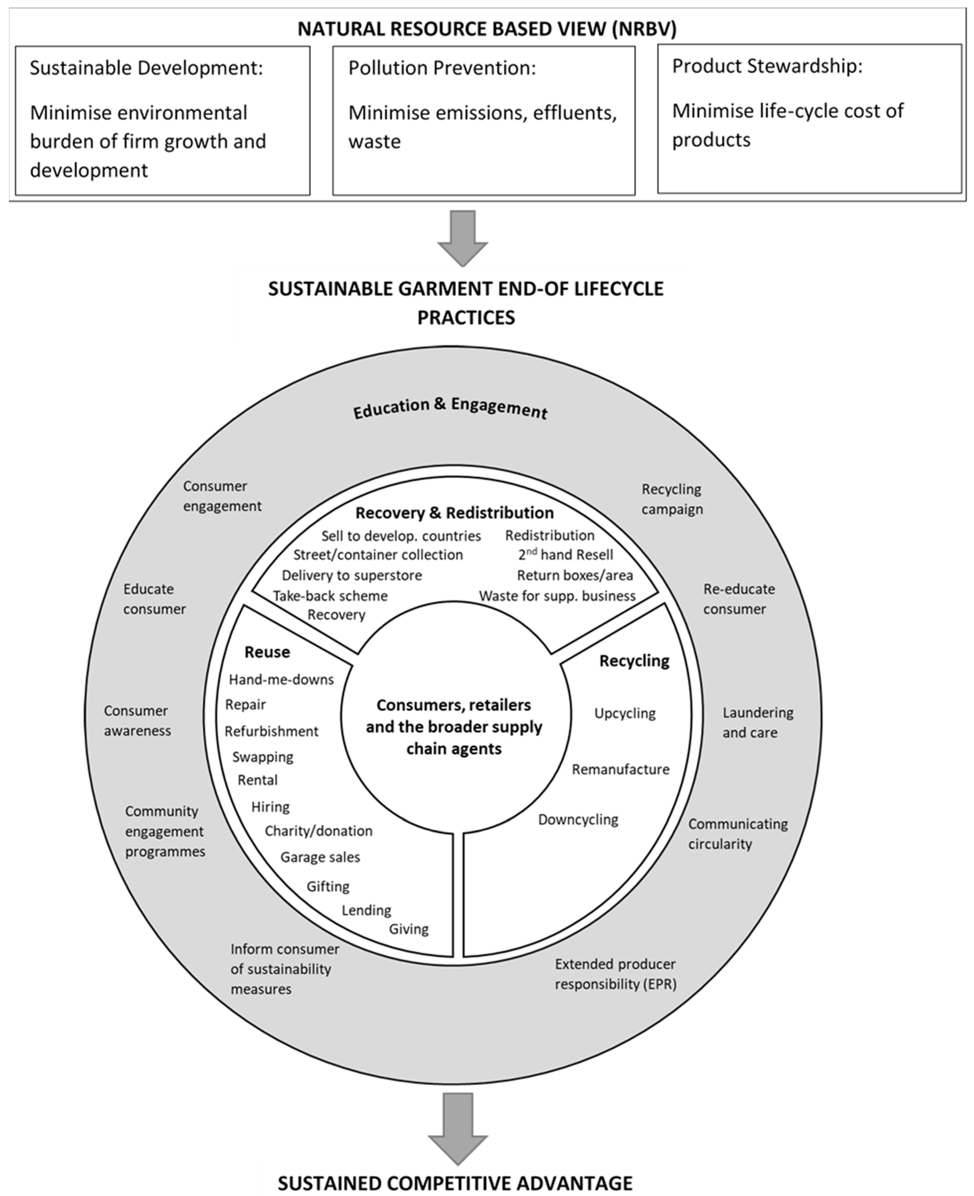 Sustainability 13 02965 g004 Sustainability 13 02965 g004
