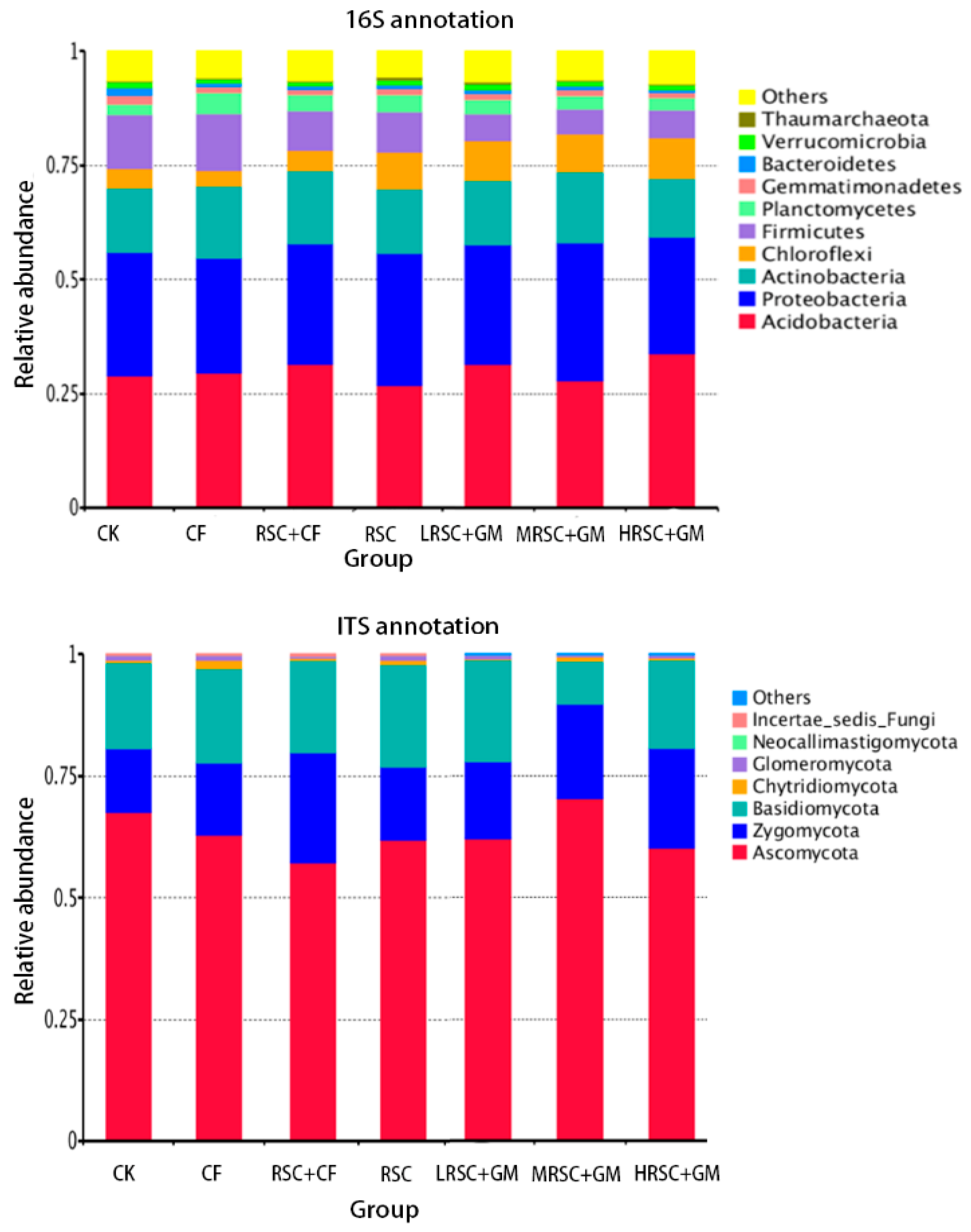Sustainability 13 02967 g002