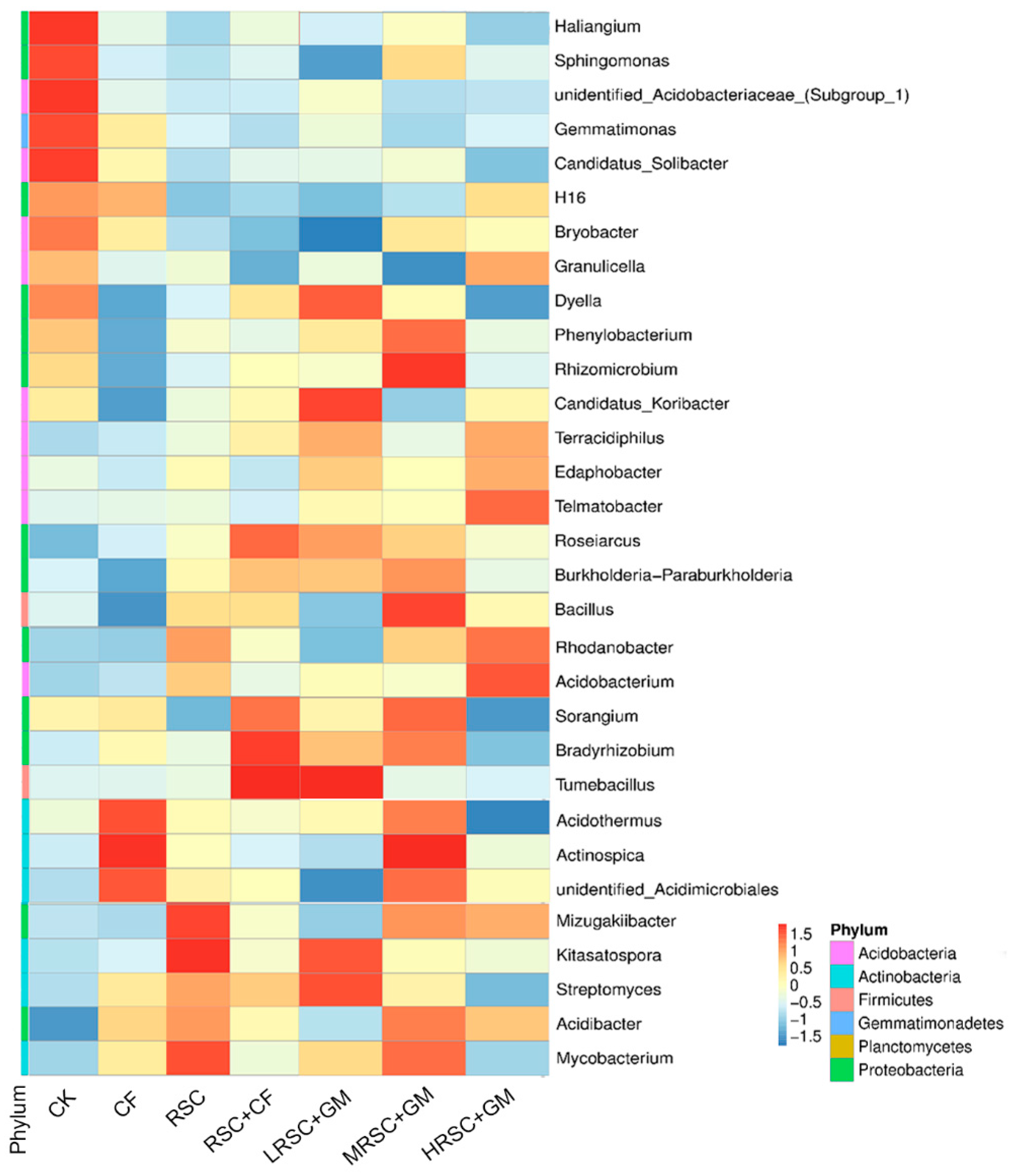 Sustainability 13 02967 g003