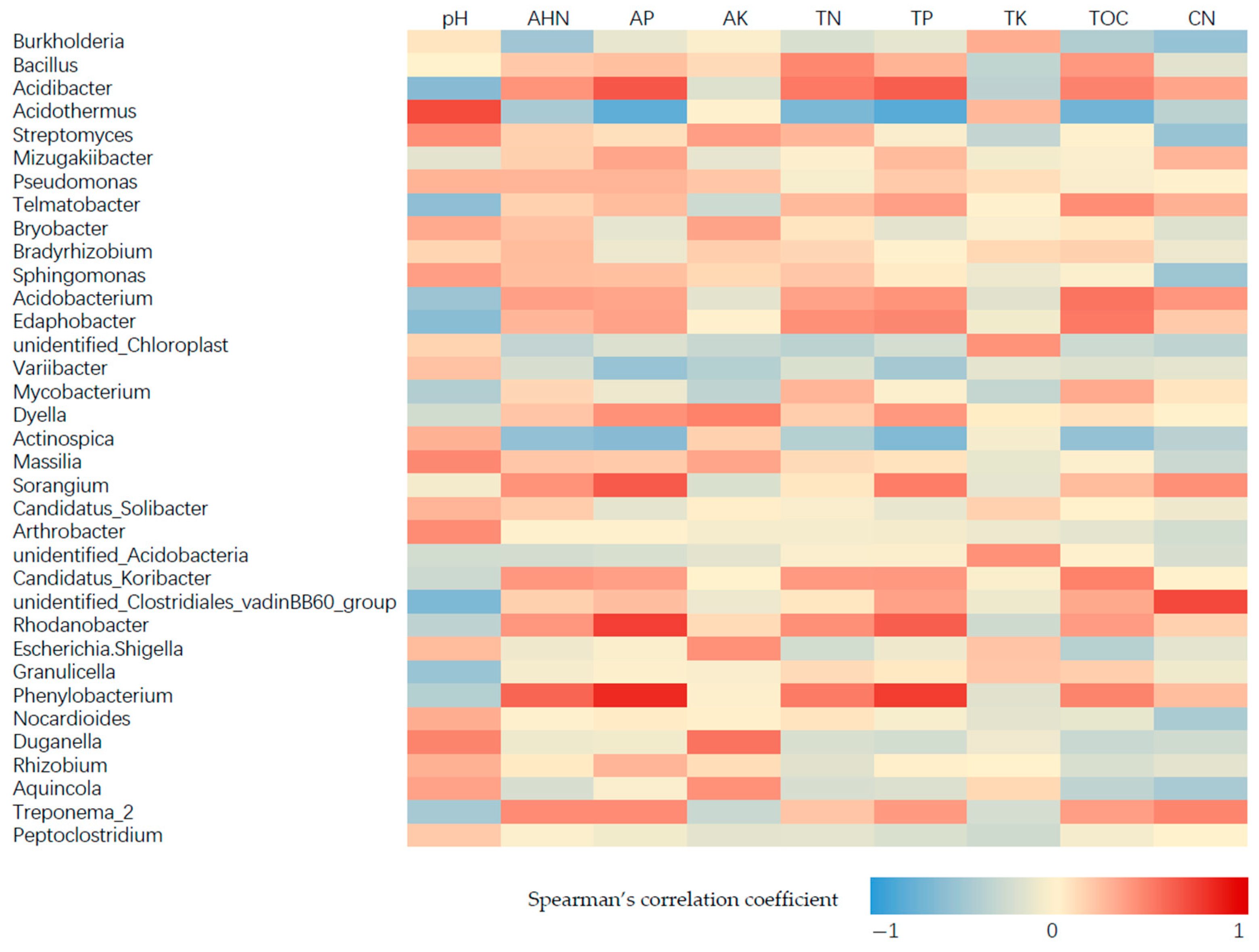 Sustainability 13 02967 g004