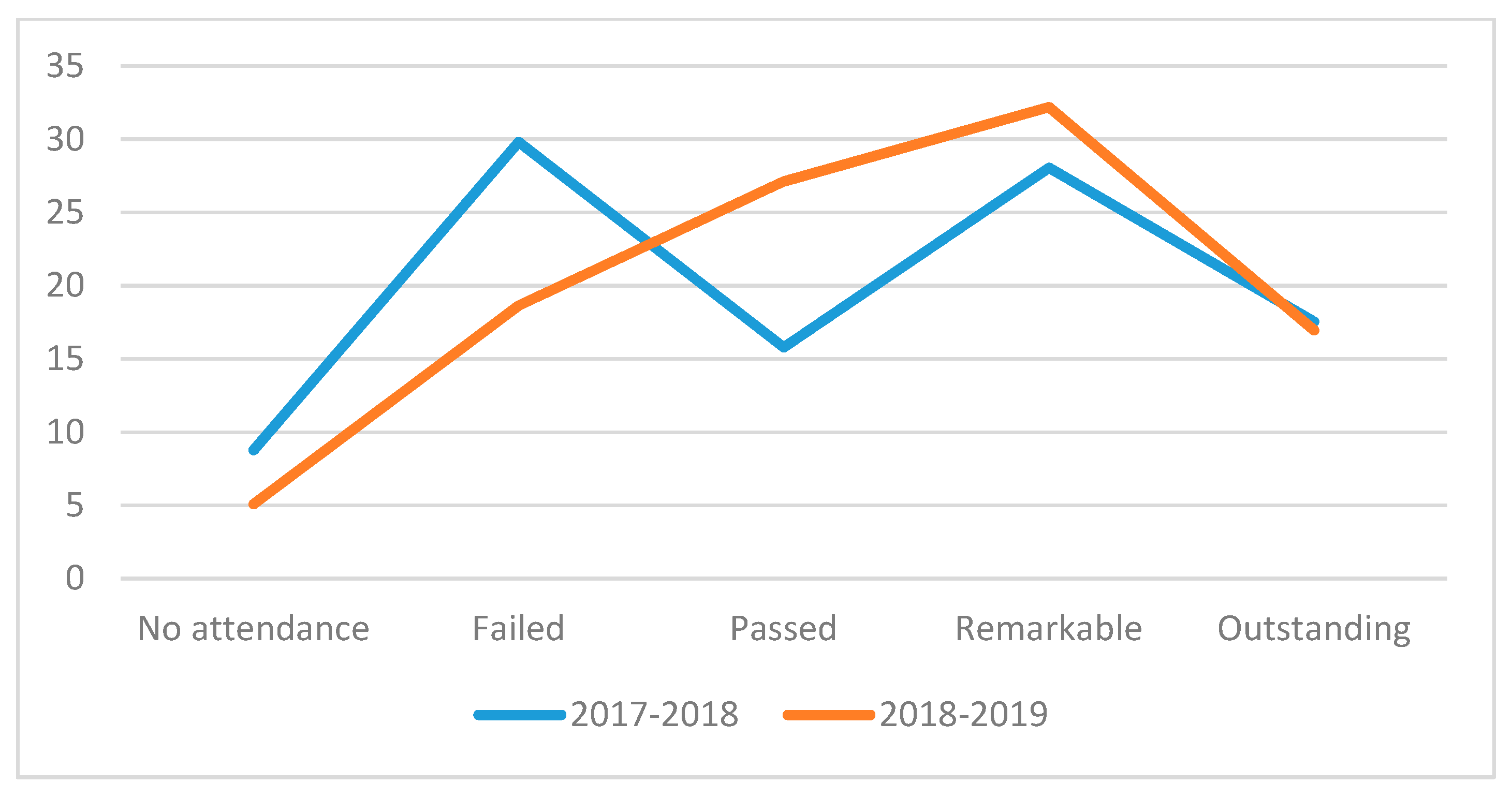 Sustainability 13 02969 g002