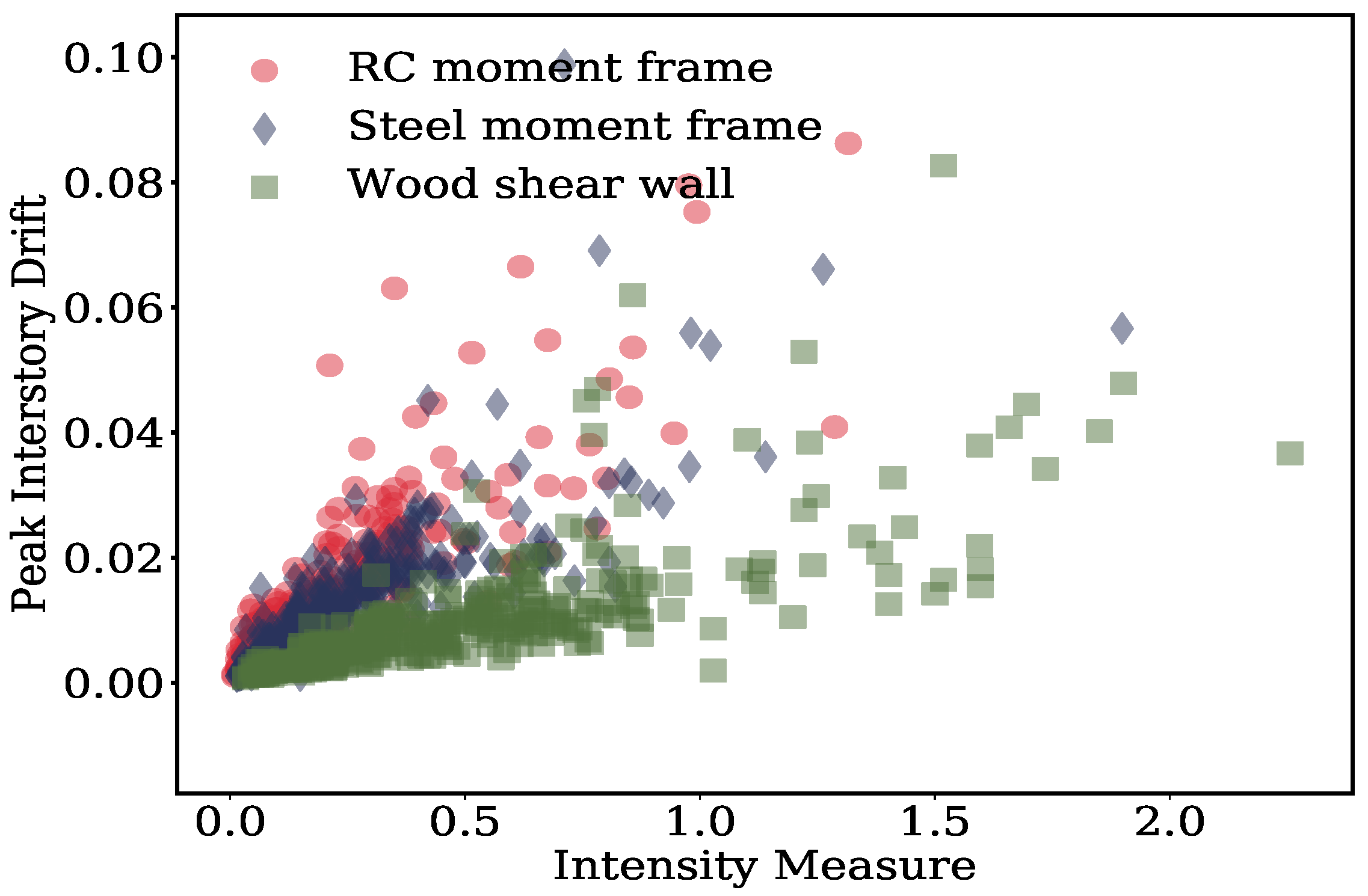 Sustainability 13 02973 g002
