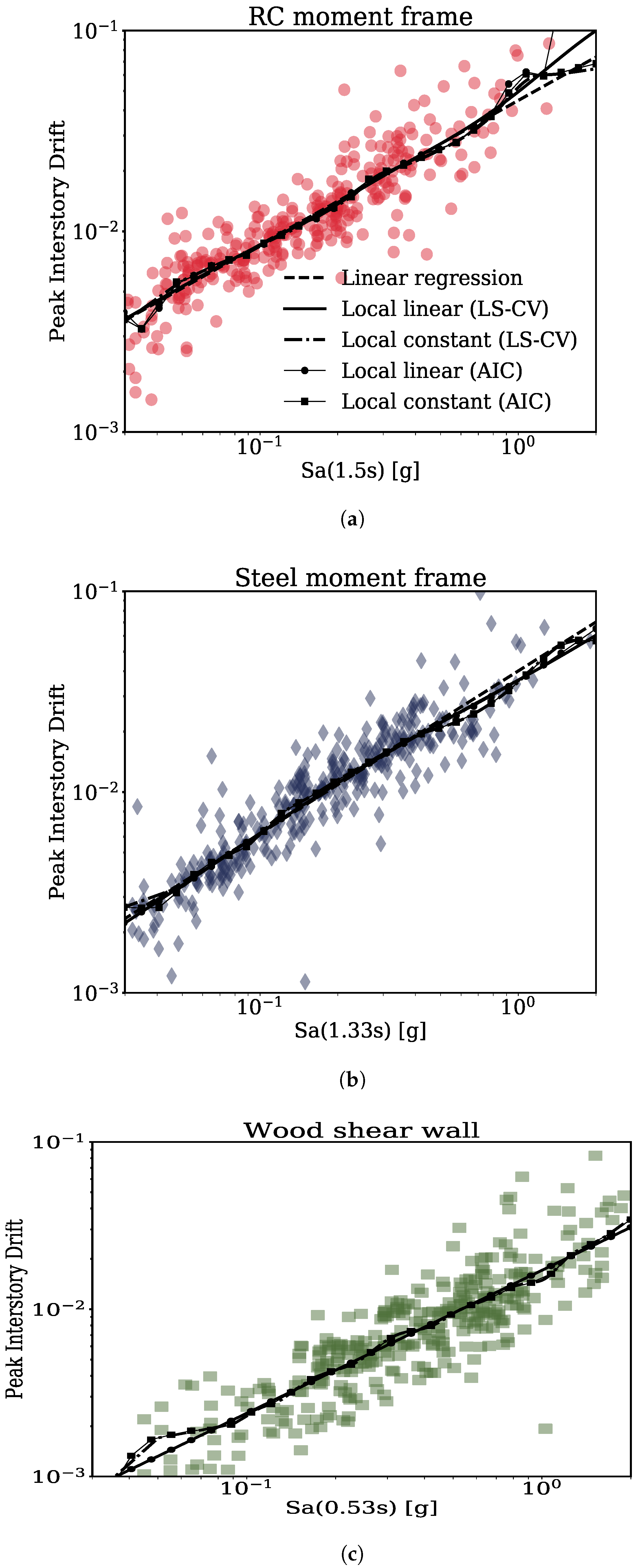 Sustainability 13 02973 g003
