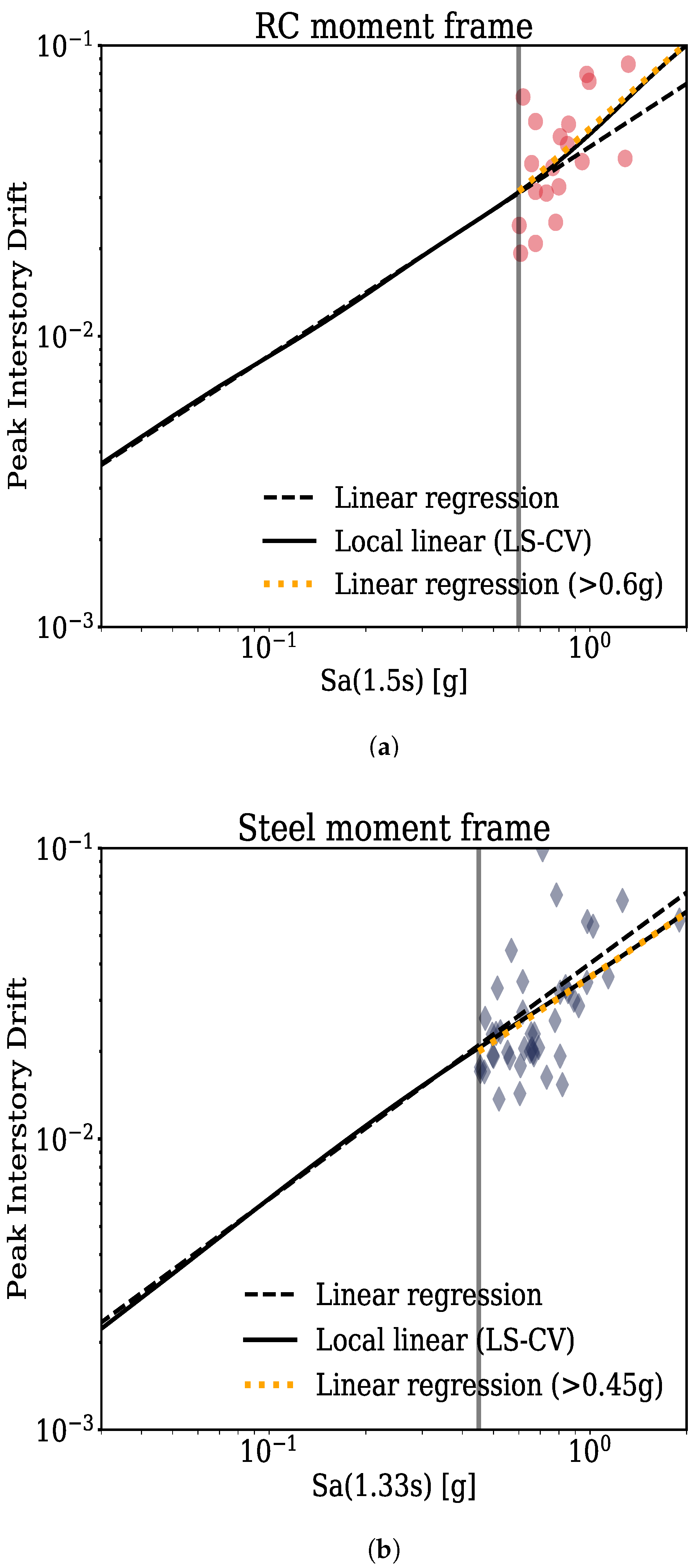 Sustainability 13 02973 g004