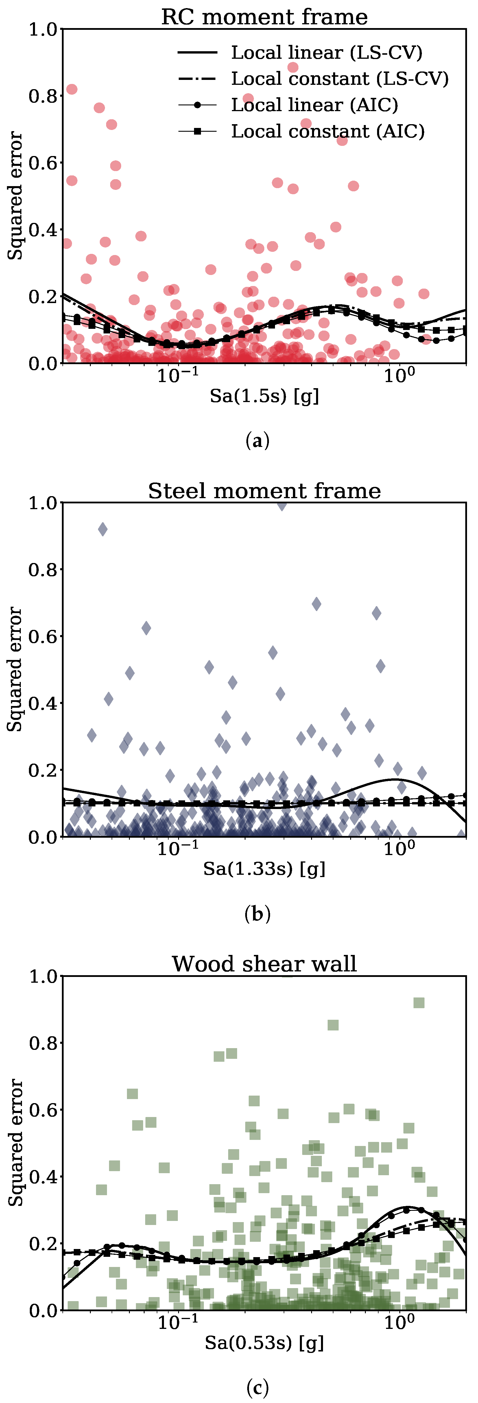 Sustainability 13 02973 g005