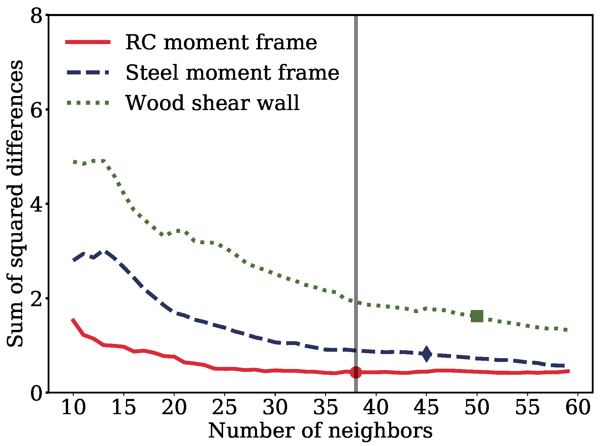 Sustainability 13 02973 g006