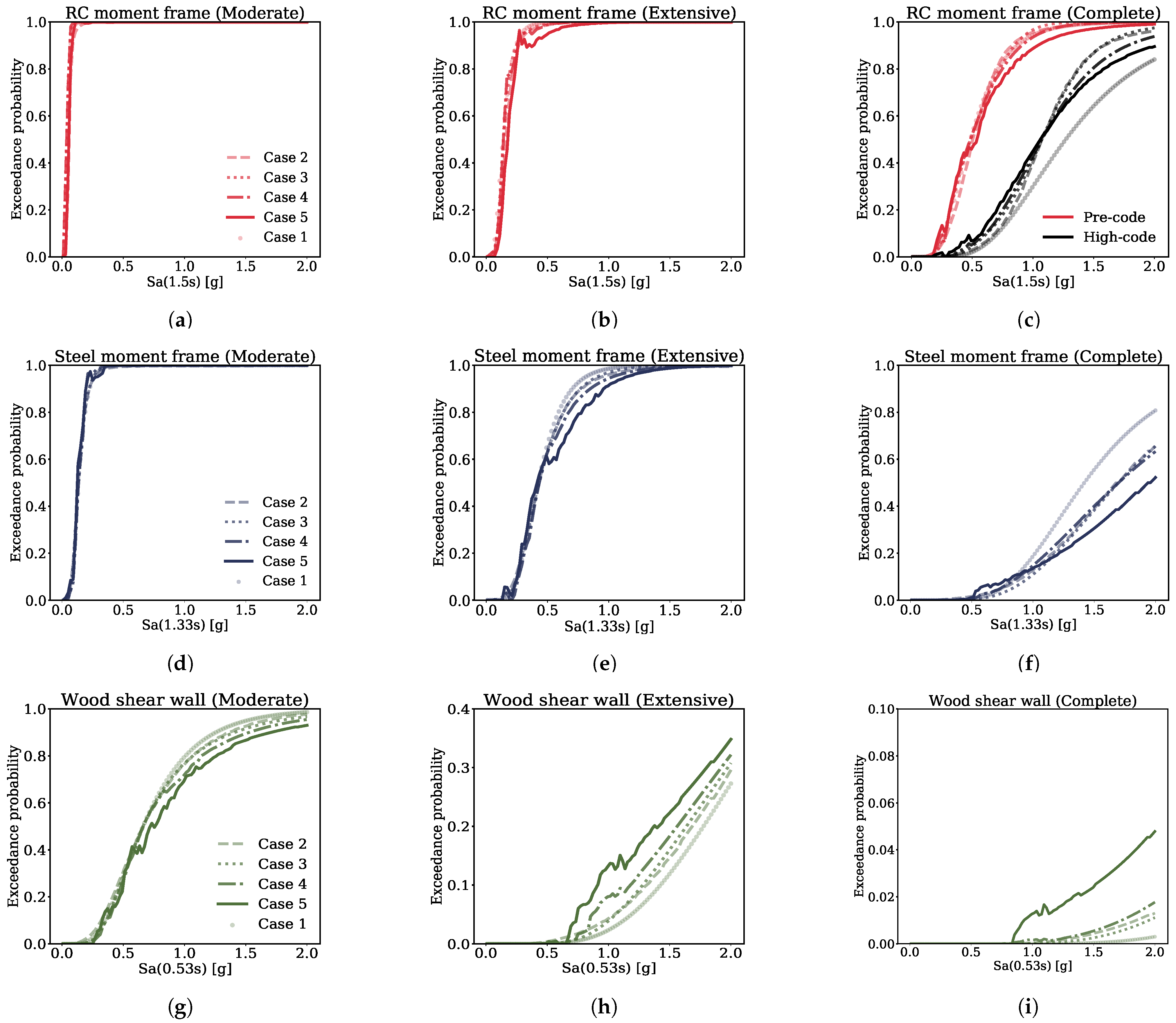 Sustainability 13 02973 g009