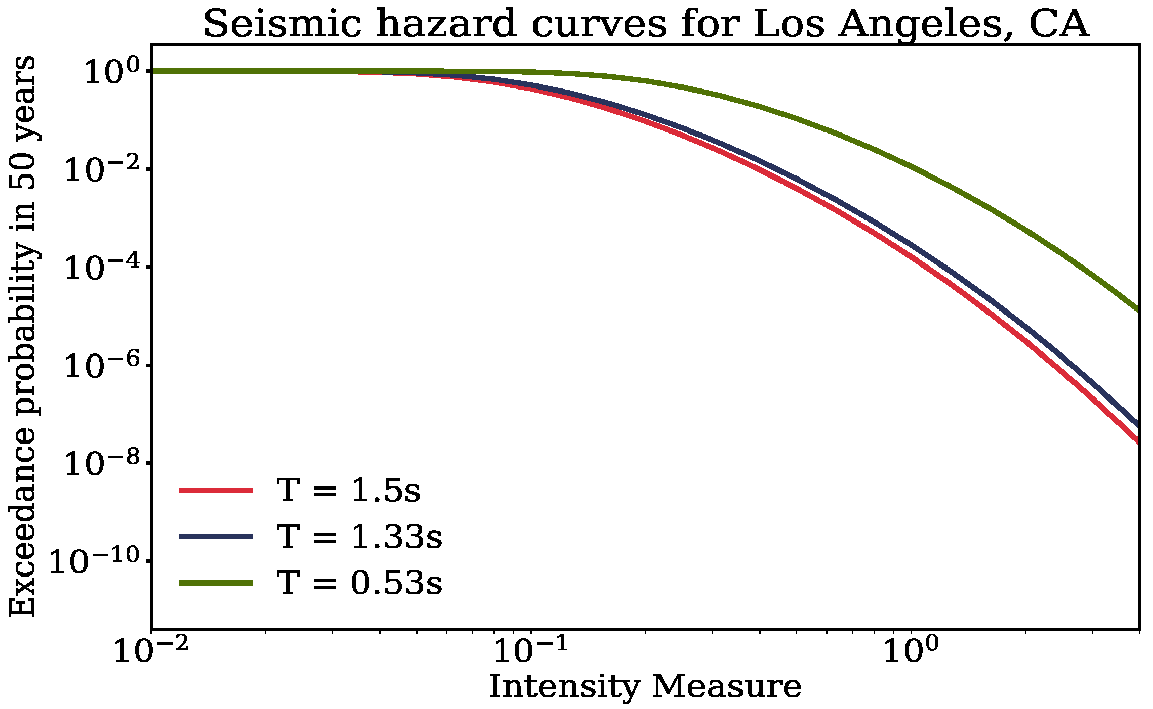 Sustainability 13 02973 g010