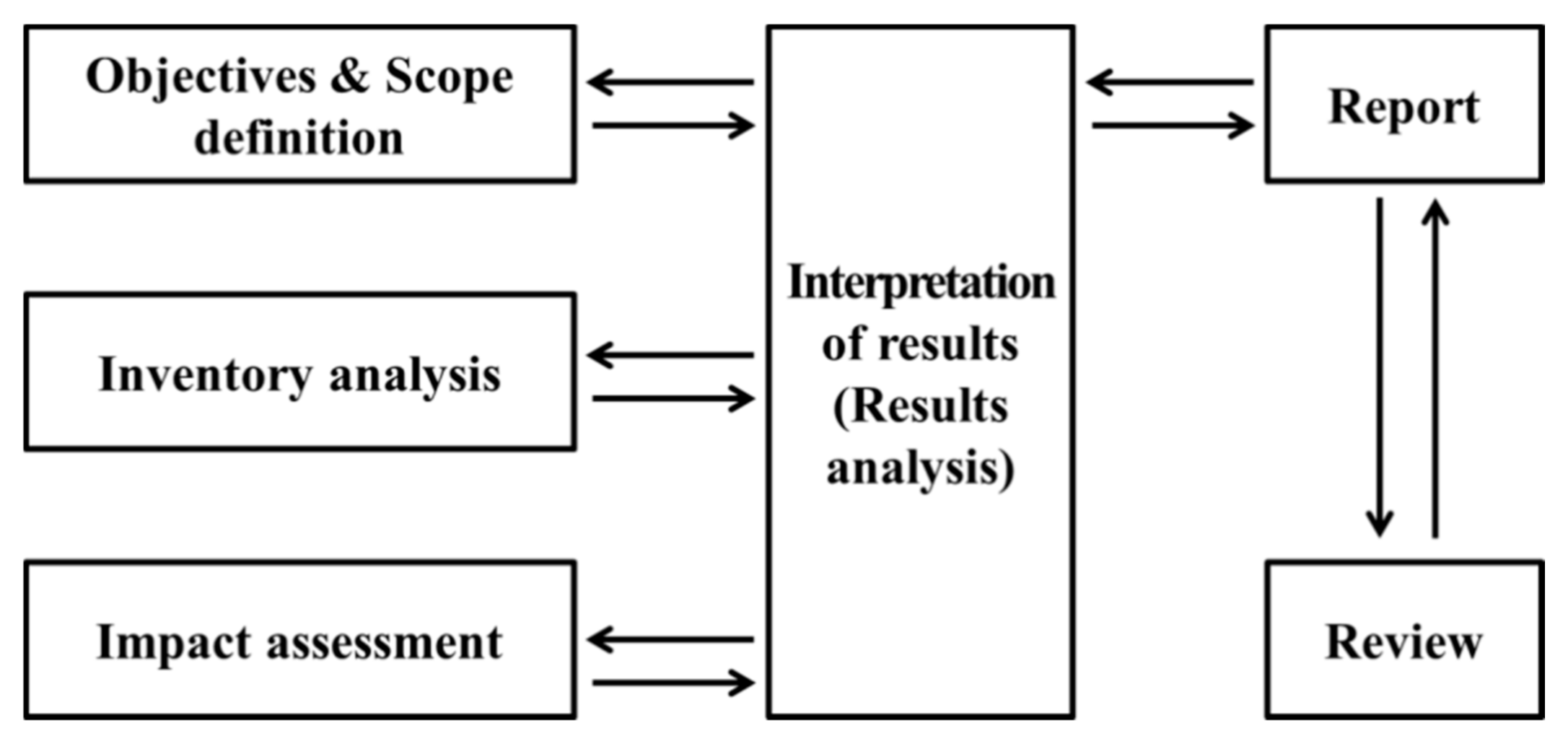 Sustainability 13 02974 g002