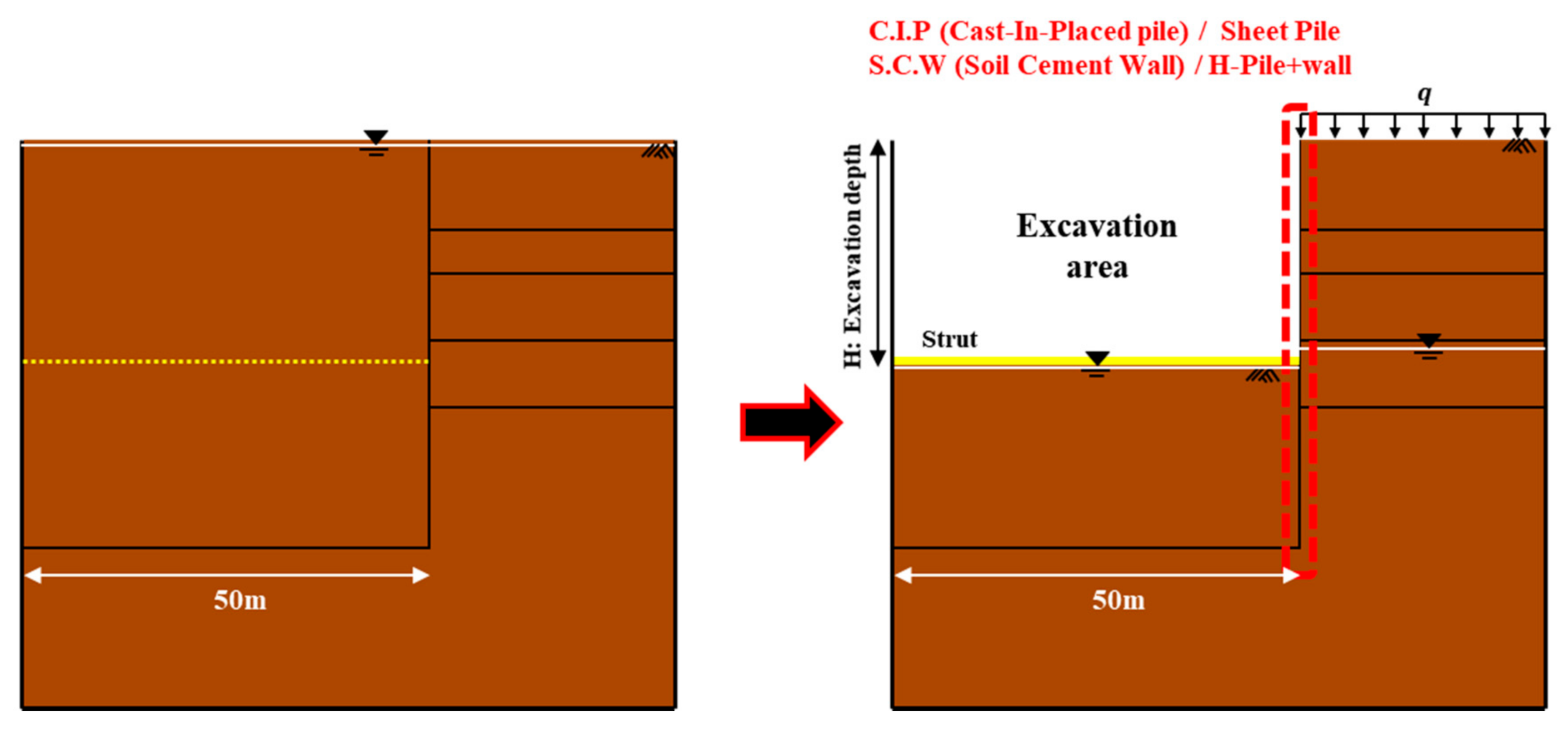 Sustainability 13 02974 g003