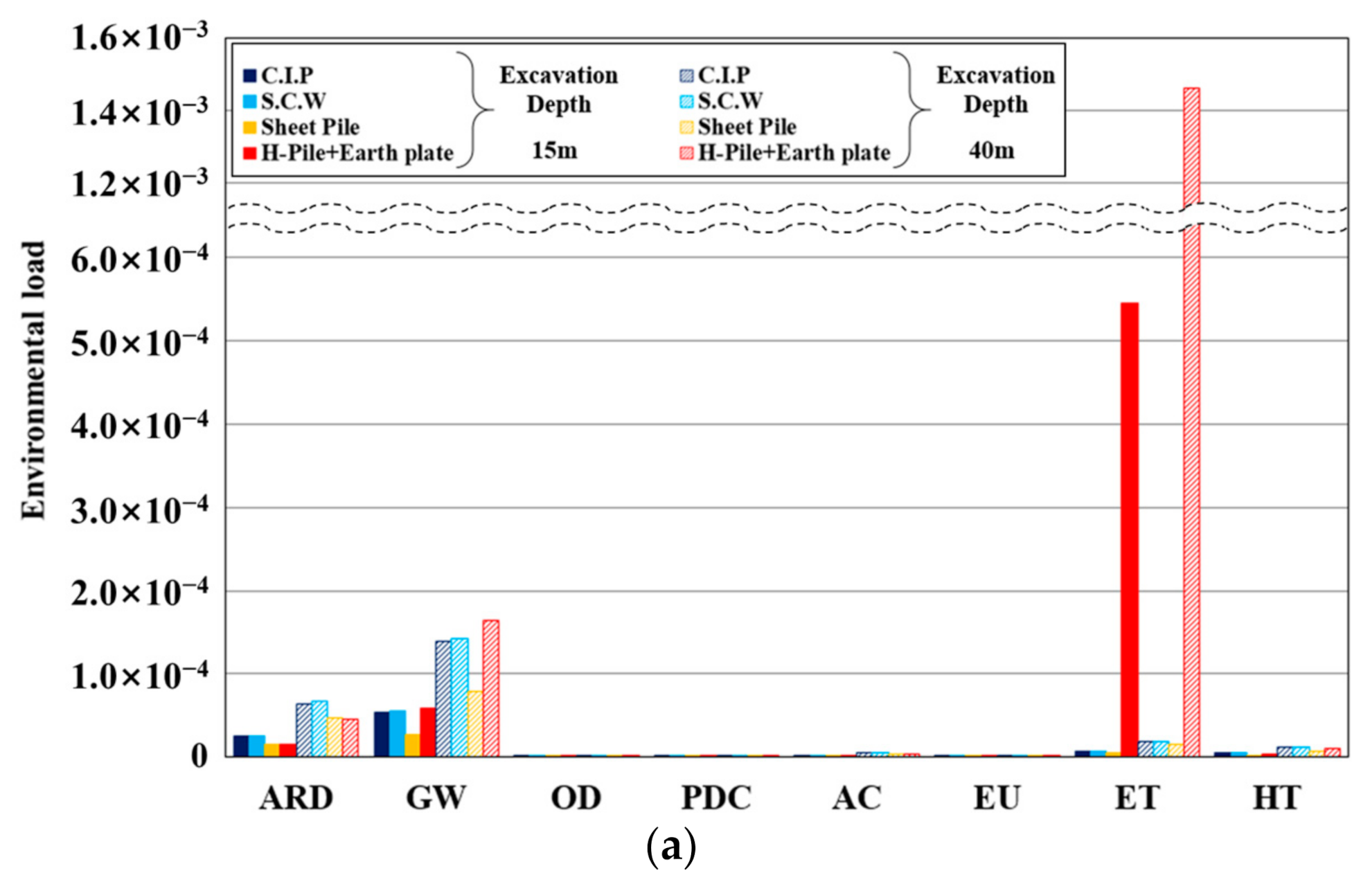Sustainability 13 02974 g004a