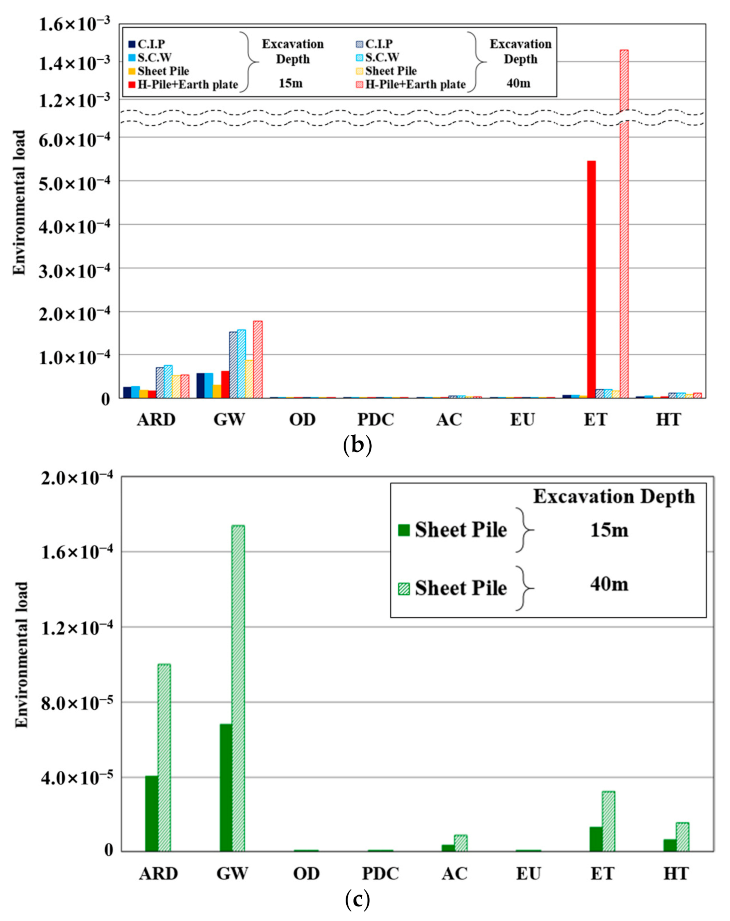Sustainability 13 02974 g004b