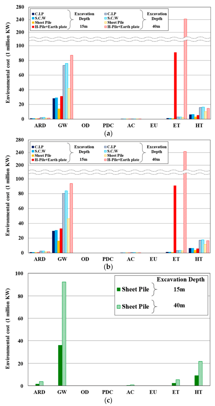 Sustainability 13 02974 g005