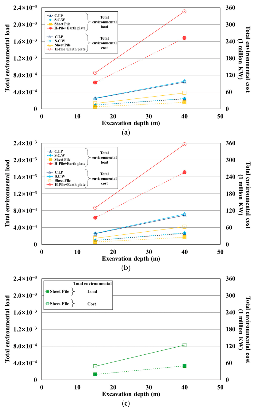 Sustainability 13 02974 g006