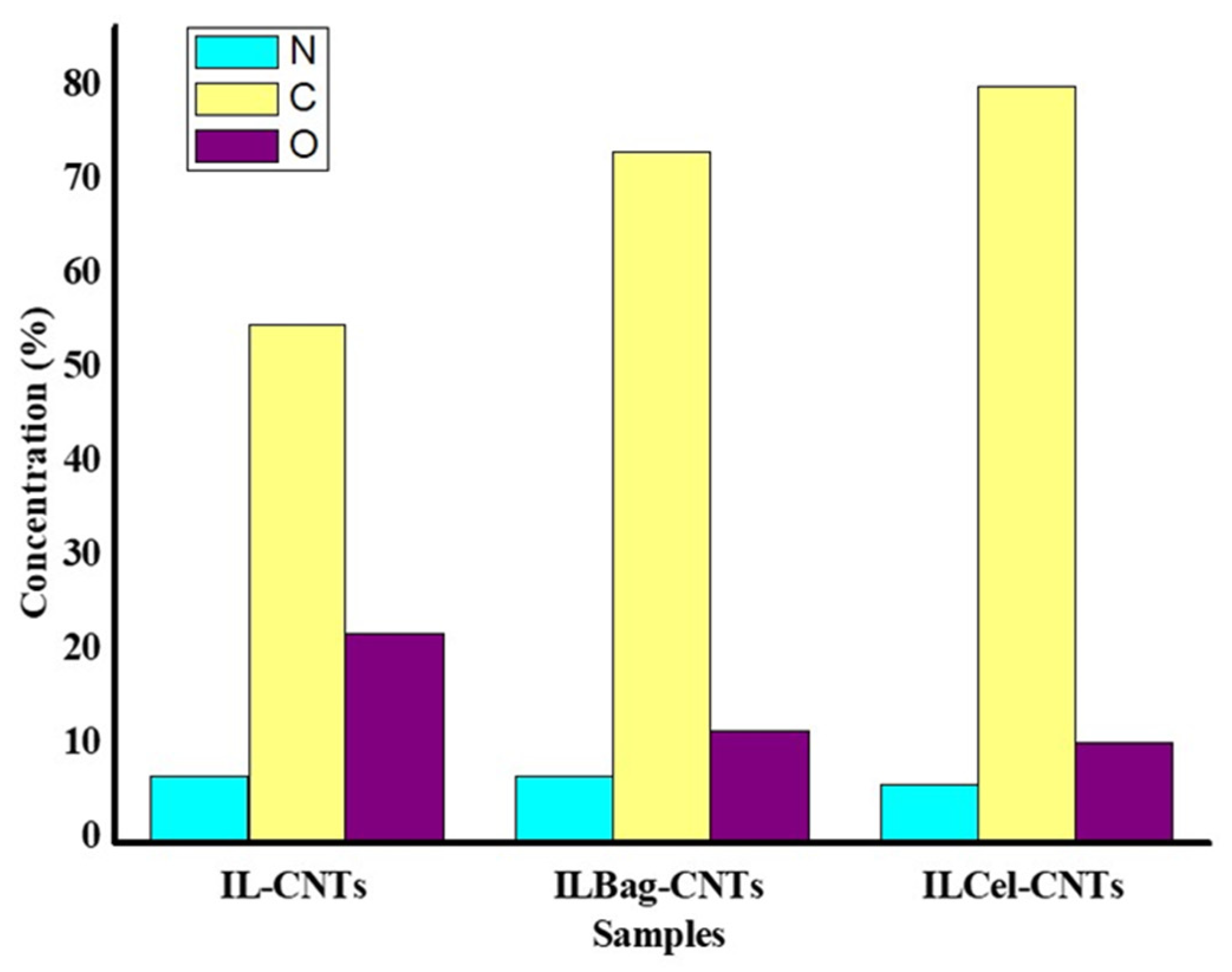 Sustainability 13 02977 g002