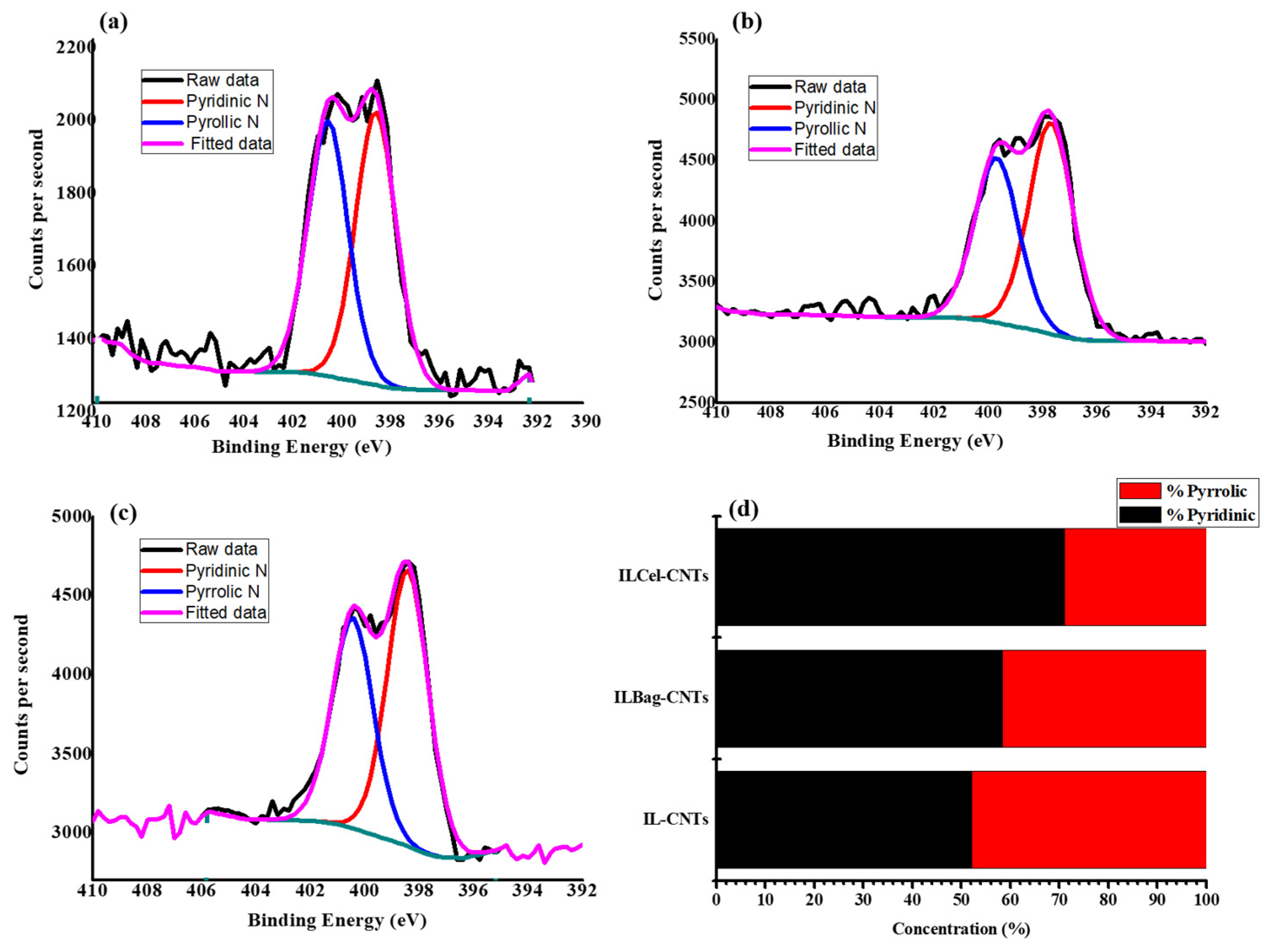 Sustainability 13 02977 g003
