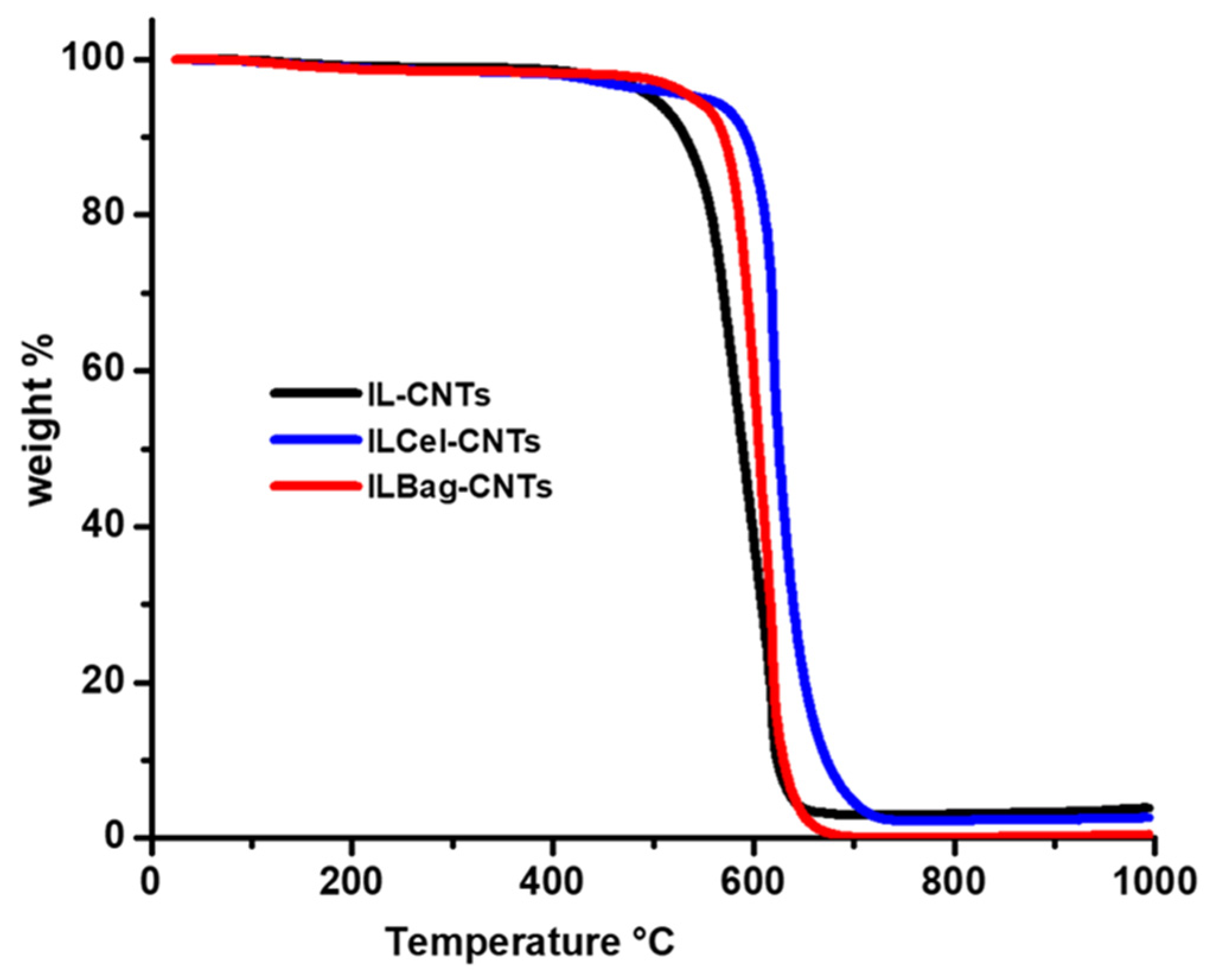 Sustainability 13 02977 g004