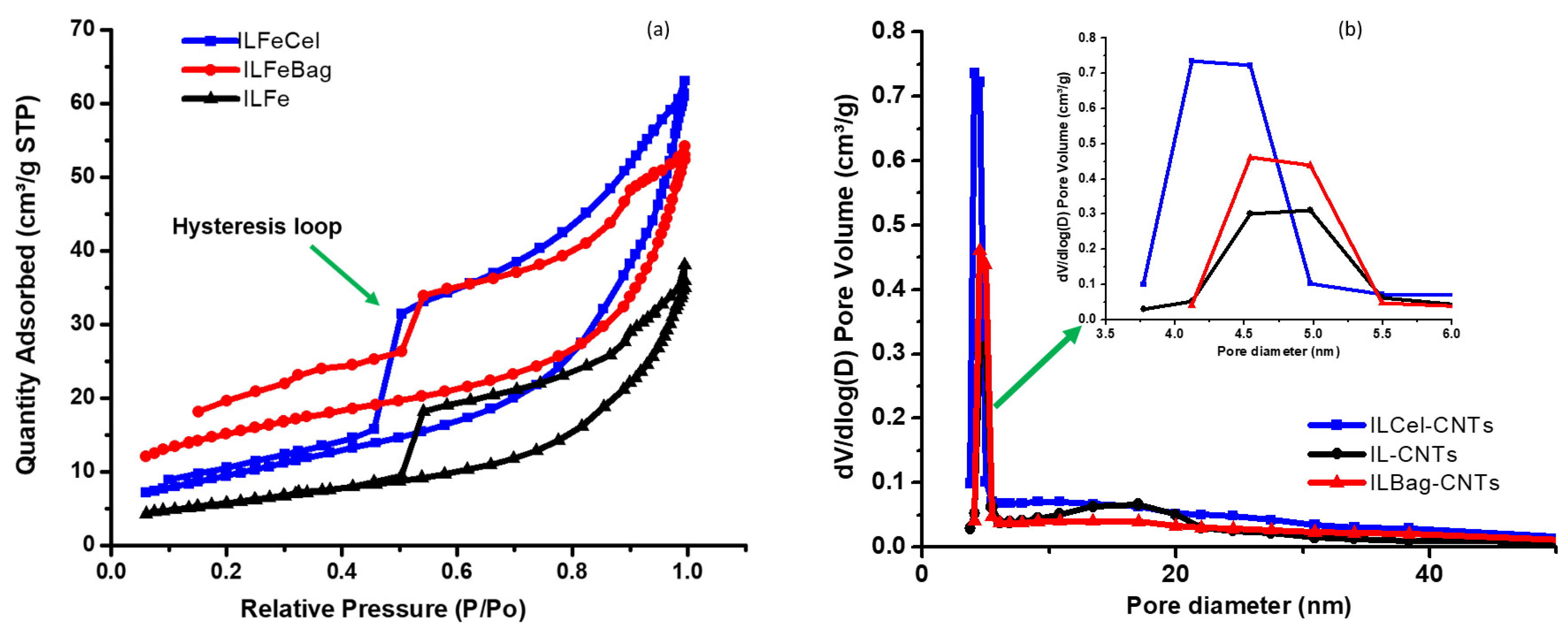Sustainability 13 02977 g005