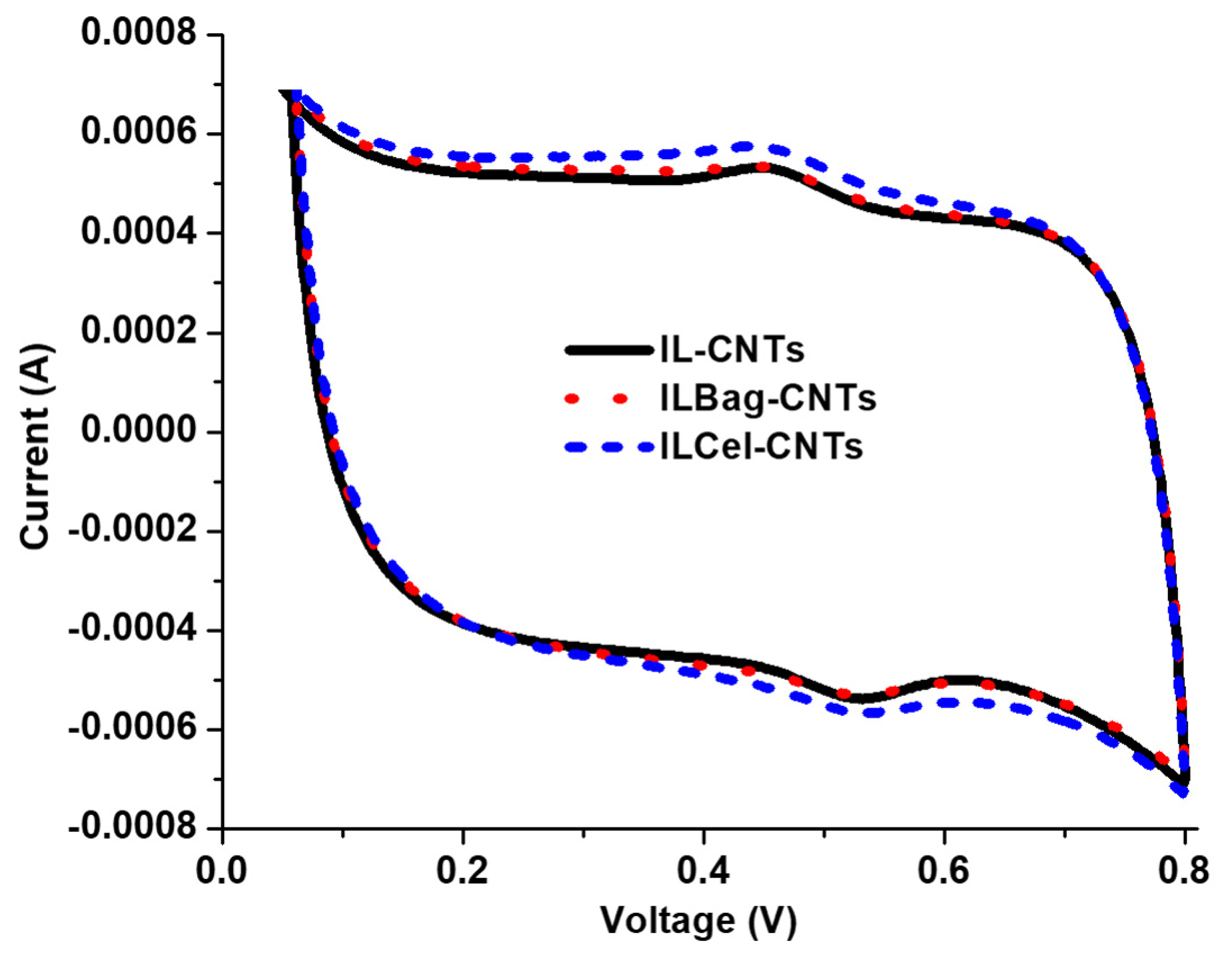 Sustainability 13 02977 g006